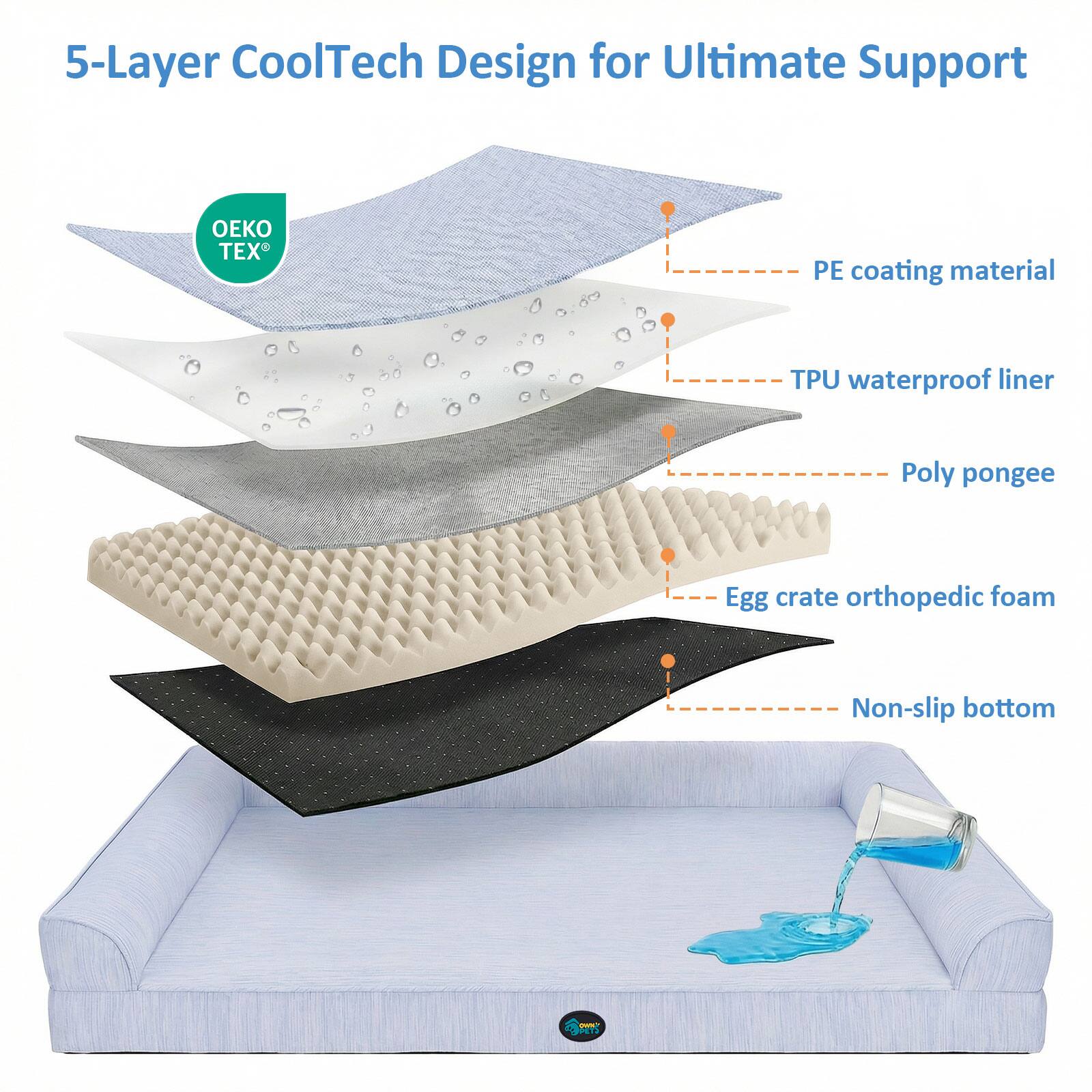 5-Layer CoolTech Design for Ultimate Support

- PE coating material
- TPU waterproof liner
- Poly pongee
- Egg crate orthopedic foam
- Non-slip bottom