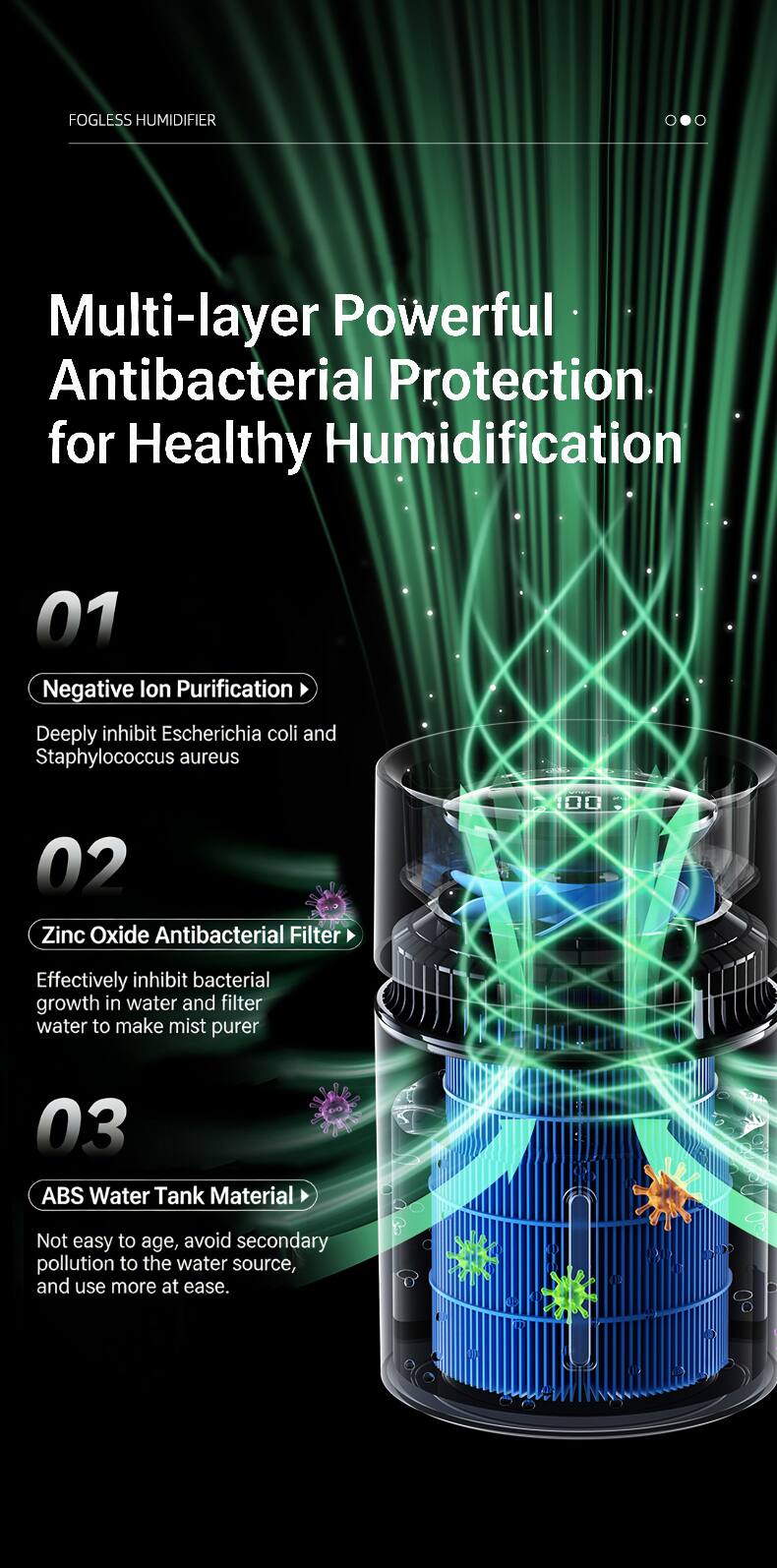 FOGLESS HUMIDIFIER

Multi-layer Powerful Antibacterial Protection for Healthy Humidification

01 Negative Ion Purification  
Deeply inhibit Escherichia coli and Staphylococcus aureus

02 Zinc Oxide Antibacterial Filter  
Effectively inhibit bacterial growth in water and filter water to make mist purer

03 ABS Water Tank Material  
Not easy to age, avoid secondary pollution to the water source, and use more at ease.
