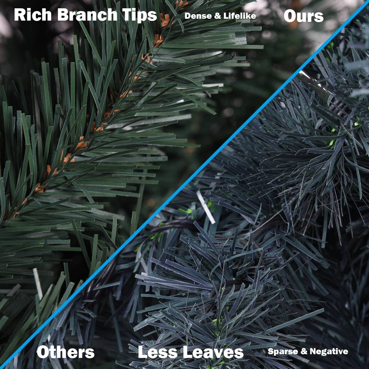 Rich Branch Tips: Dense & Lifelike Ours Others Less Leaves Sparse & Negative
