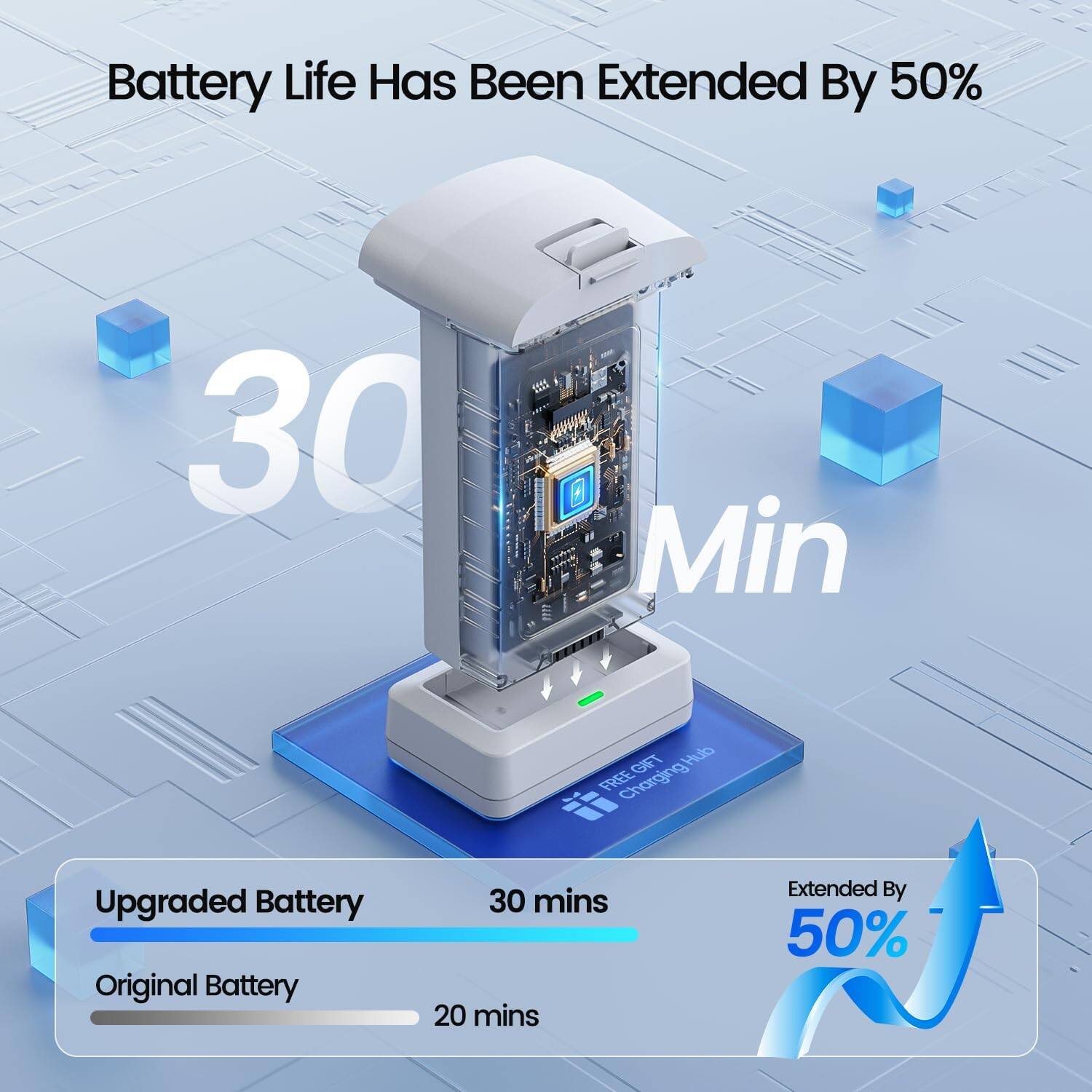 Battery Life Has Been Extended By 50%

30 Min

GIFT Hub FREE Charging

Upgraded Battery: 30 mins
Original Battery: 20 mins

Extended By 50%