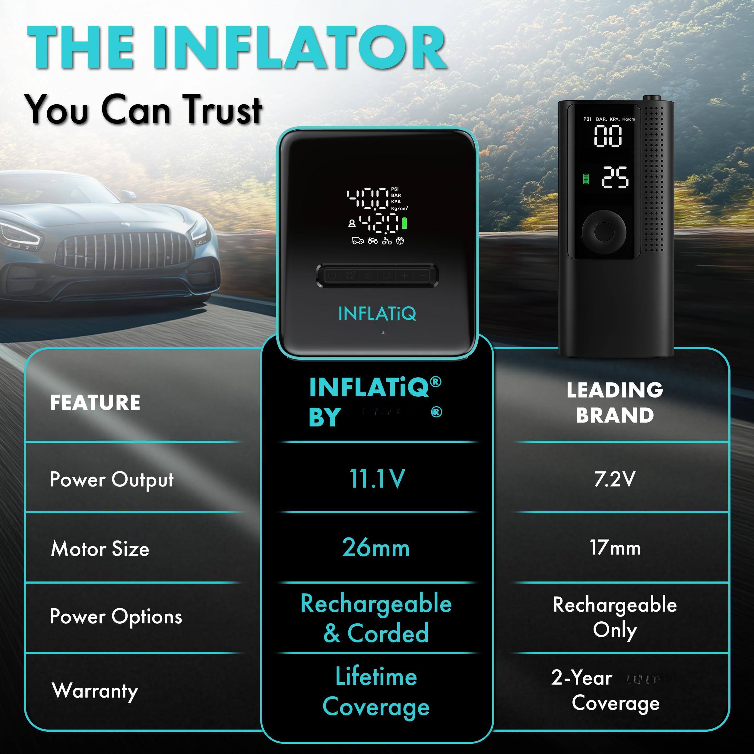 **THE INFLATOR**  
You Can Trust

---

**FEATURE**  
- Power Output: 11.1V  
- Motor Size: 26mm  
- Power Options: Rechargeable & Corded  
- Warranty: Lifetime Coverage  

---

**INFLATIQ®**  
BY  
LEADING BRAND  

- Power Output: 7.2V  
- Motor Size: 17mm  
- Power Options: Rechargeable Only  
- Warranty: 2-Year Coverage  

---

**INFLATIQ**  
- PSI: 00  
- BAR: 00  
- KPa: 00  
- kg/cm²: 00  
- 25°C