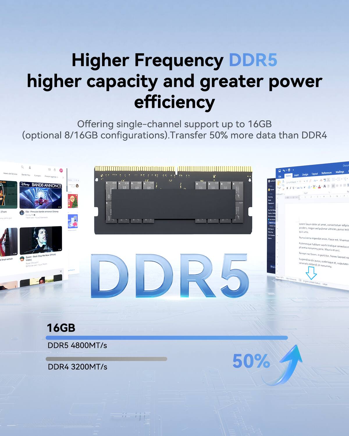 Higher Frequency DDR5
higher capacity and greater power efficiency
Offering single-channel support up to 16GB (optional 8/16GB configurations). Transfer 50% more data than DDR4
16GB
DDR5 4800MT/s
DDR4 3200MT/s
50%