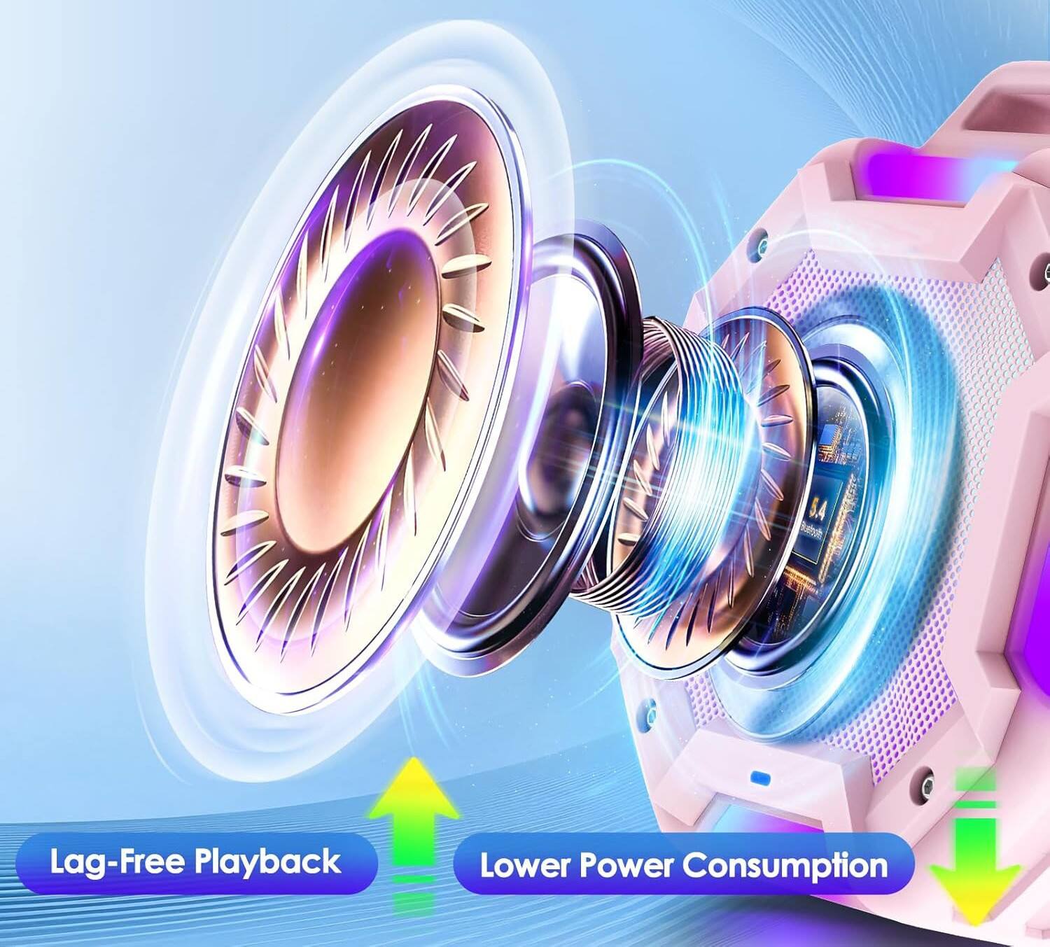 5.4 Lag-Free Playback  
Lower Power Consumption