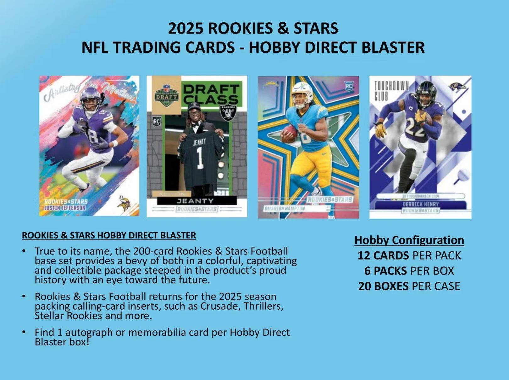 2025 ROOKIES & STARS NFL TRADING CARDS - HOBBY DIRECT BLASTER

Artistry Motere DRAFT CLASS RC R JEANTY 1 D RC TOUCHDOWN CLUB 22 ROOKIES&STARS JUSTIN USTINUJEFFERSON .I1 JEANTY RDOKIESASTARS ROOKIESASTARS SMARION HAMPTON DERRICK HENRY ROOKIESASTARS ROOKIES & STARS HOBBY DIRECT BLASTER

True to its name, the 200-card Rookies & Stars Football base set provides a bevy of both in a colorful, captivating and collectible package steeped in the product's proud history with an eye toward the future. Rookies & Stars Football returns for the 2025 season packing calling-card inserts, such as Crusade, Thrillers, Stellar Rookies and more. Find 1 autograph or memorabilia card per Hobby Direct Blaster box!

Hobby Configuration
12 CARDS PER PACK
6 PACKS PER BOX
20 BOXES PER CASE