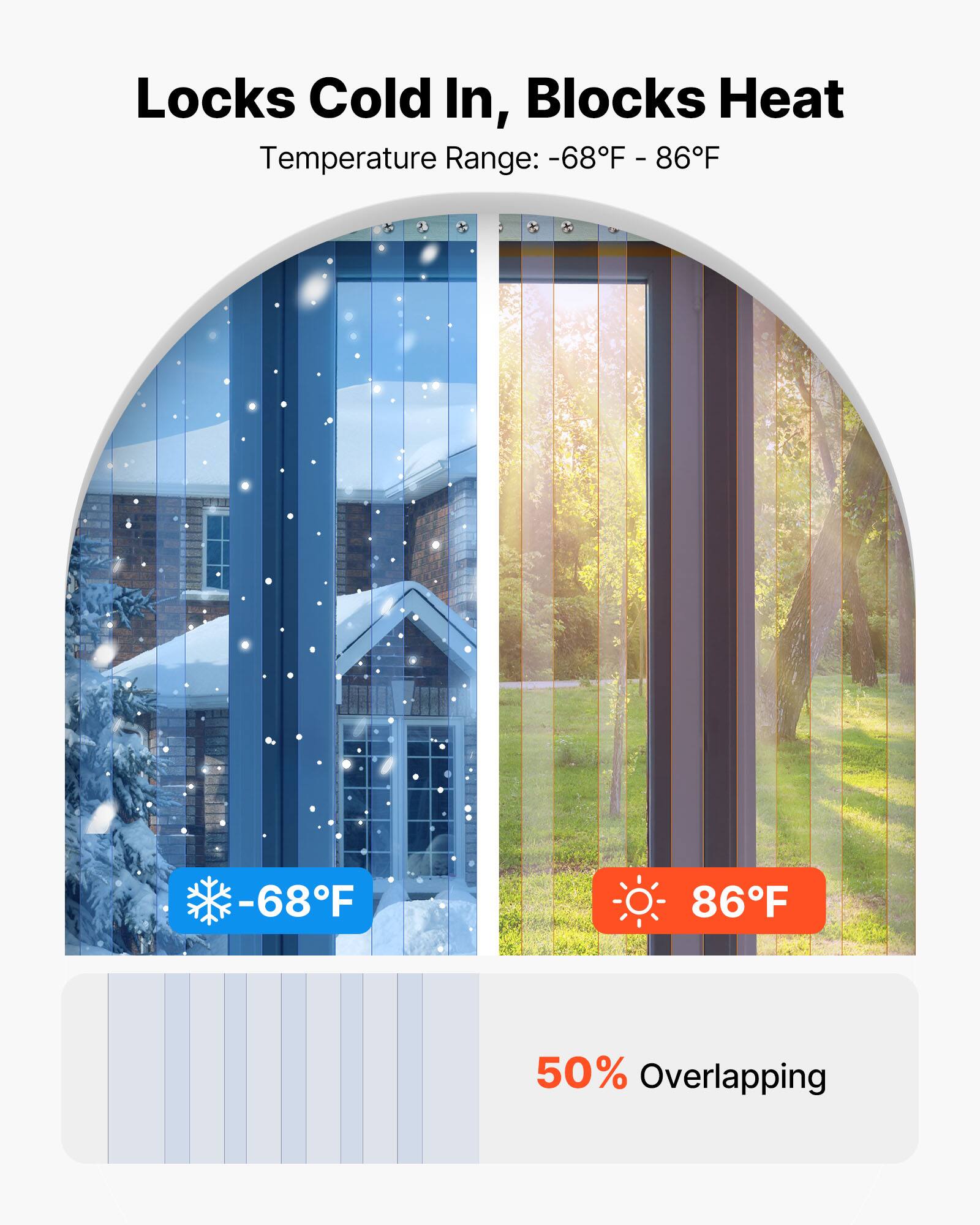 Locks Cold In, Blocks Heat  
Temperature Range: -68°F - 86°F  
50% Overlapping