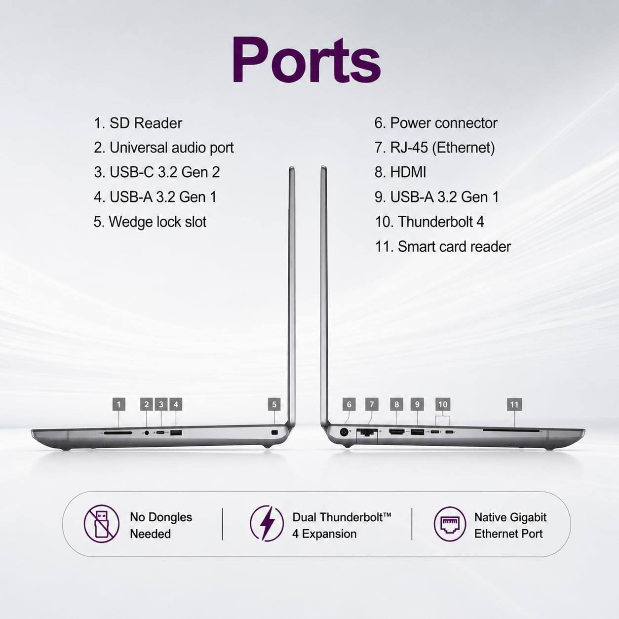 Ports
1. SD Reader
2. Universal audio port
3. USB-C 3.2 Gen 2
4. USB-A 3.2 Gen 1
5. Wedge lock slot
6. Power connector
7. RJ-45 (Ethernet)
8. HDMI
9. USB-A 3.2 Gen 1
10. Thunderbolt 4
11. Smart card reader

No Dongles Needed
Dual Thunderbolt 4 Expansion
Native Gigabit Ethernet Port