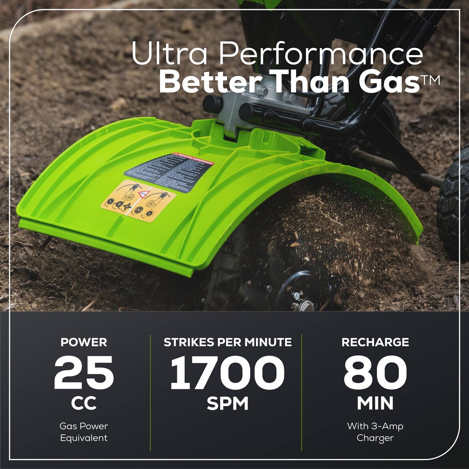 Ultra Performance Better Than Gas™

POWER  
25 CC  
Gas Power Equivalent

STRIKES PER MINUTE  
1700 SPM

RECHARGE  
80 MIN  
With 3-Amp Charger