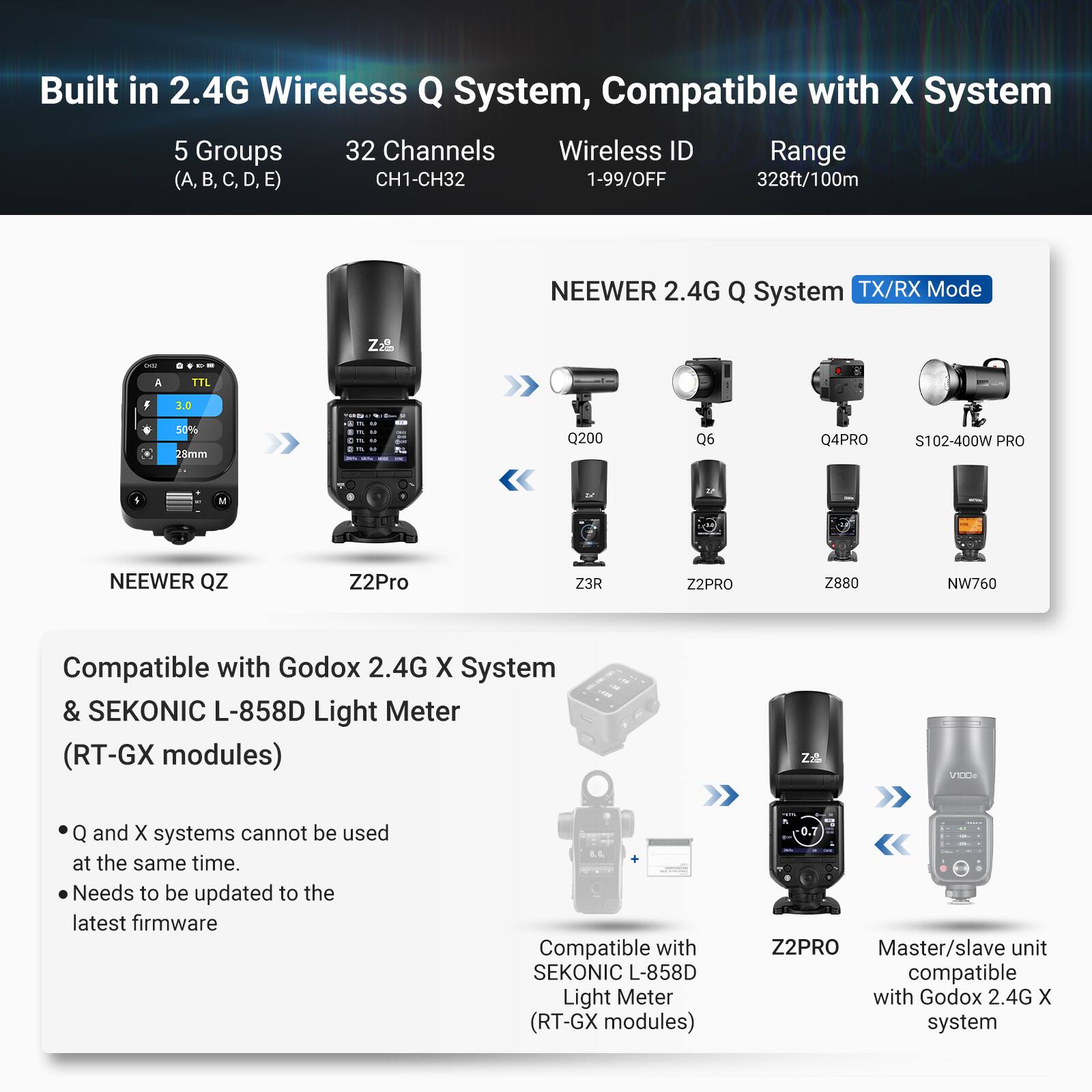 Built in 2.4G Wireless Q System, Compatible with X System

5 Groups (A, B, C, D, E)
32 Channels CH1-CH32
Wireless ID 1-99/OFF
Range 328ft/100m

NEEWER 2.4G Q System TX/RX Mode

NEEWER QZ
Z2Pro

Q200
Q6
Q4PRO
S102-400W PRO
Z3R
Z2PRO
Z880
NW760

Compatible with Godox 2.4G X System & SEKONIC L-858D Light Meter (RT-GX modules)

Q and X systems cannot be used at the same time.
Needs to be updated to the latest firmware

Compatible with SEKONIC L-858D Light Meter (RT-GX modules)

Z2PRO Master/slave unit compatible with Godox 2.4G X system