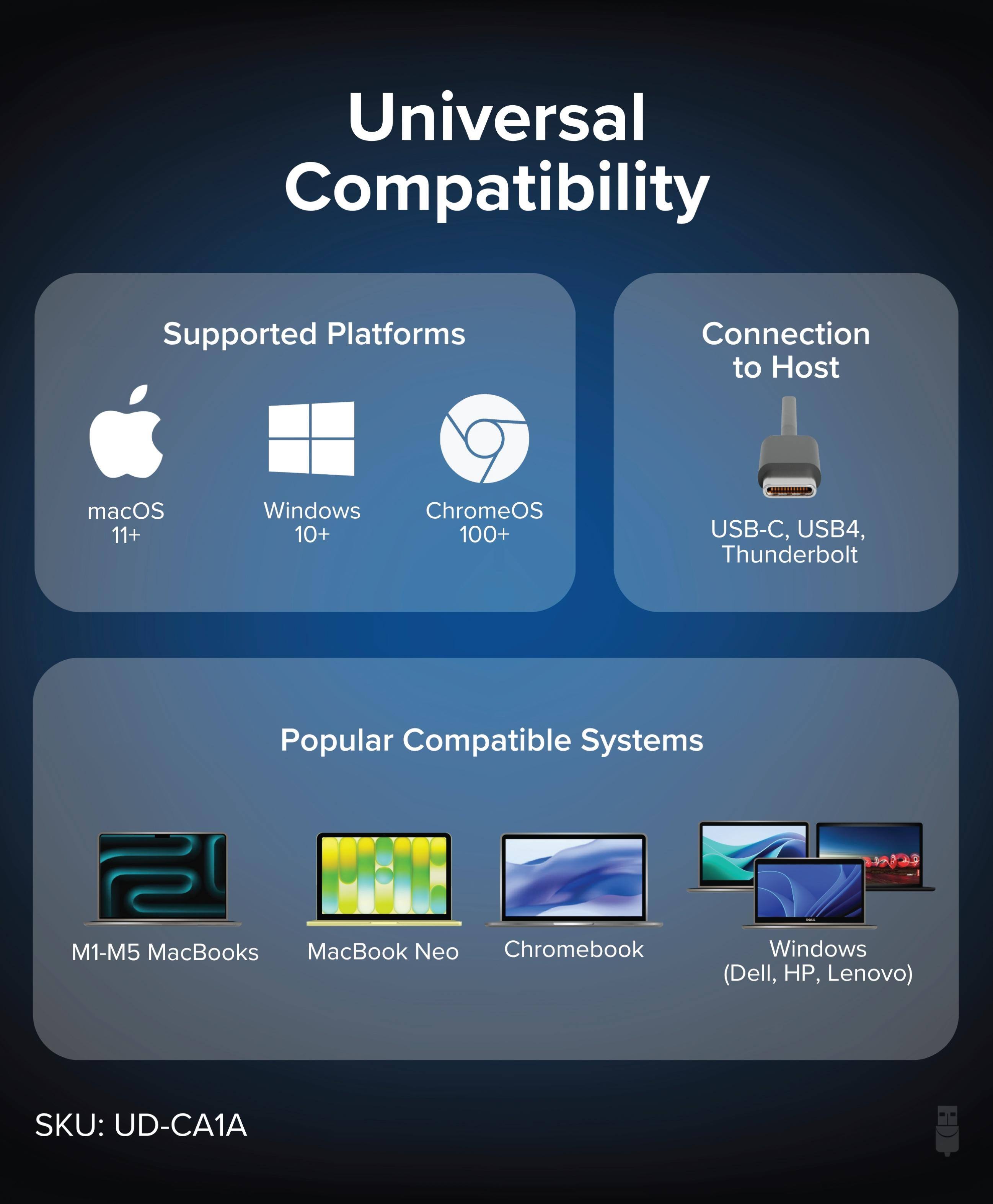Universal Compatibility

Supported Platforms
- macOS 11+
- Windows 10+
- ChromeOS 100+

Connection to Host
- USB-C, USB4, Thunderbolt

Popular Compatible Systems
- M1-M5 MacBooks
- MacBook Neo
- Chromebook
- Windows (Dell, HP, Lenovo)

SKU: UD-CA1A