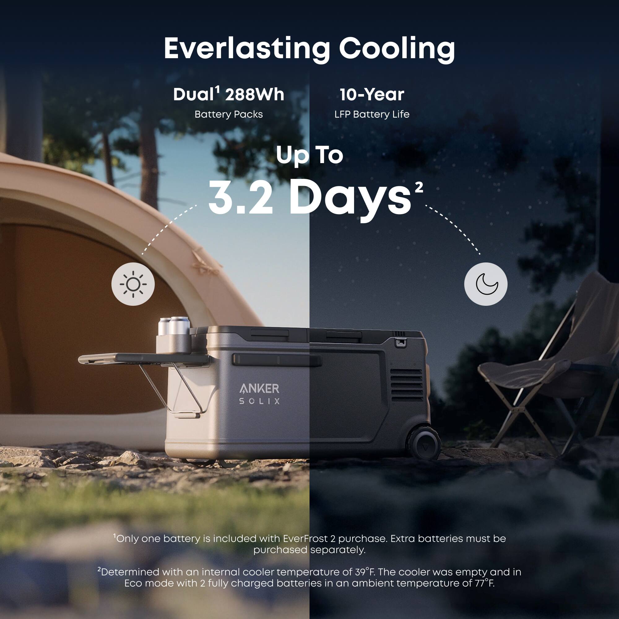 Everlasting Cooling  
Dual¹ 288Wh Battery Packs  
10-Year LFP Battery Life  
Up To 3.2 Days²  

¹Only one battery is included with EverFrost 2 purchase. Extra batteries must be purchased separately.  
²Determined with an internal cooler temperature of 39°F. The cooler was empty and in Eco mode with 2 fully charged batteries in an ambient temperature of 77°F.