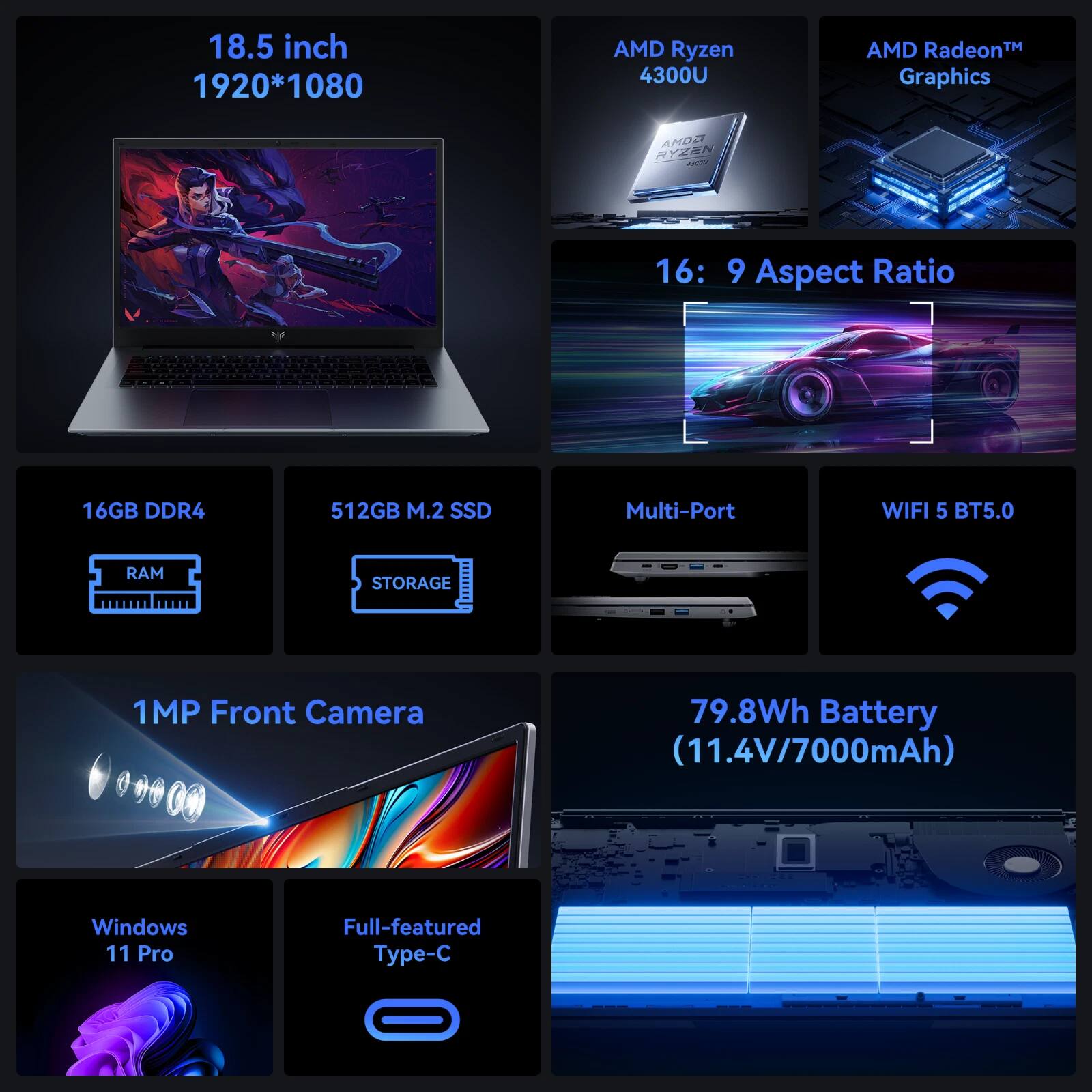 18.5 inch  
1920*1080  
AMD Ryzen 4300U  
AMD Radeon™ Graphics  
16:9 Aspect Ratio  
16GB DDR4  
512GB M.2 SSD  
Multi-Port  
WIFI 5 BT5.0  
1MP Front Camera  
79.8Wh Battery (11.4V/7000mAh)  
Windows 11 Pro  
Full-featured Type-C