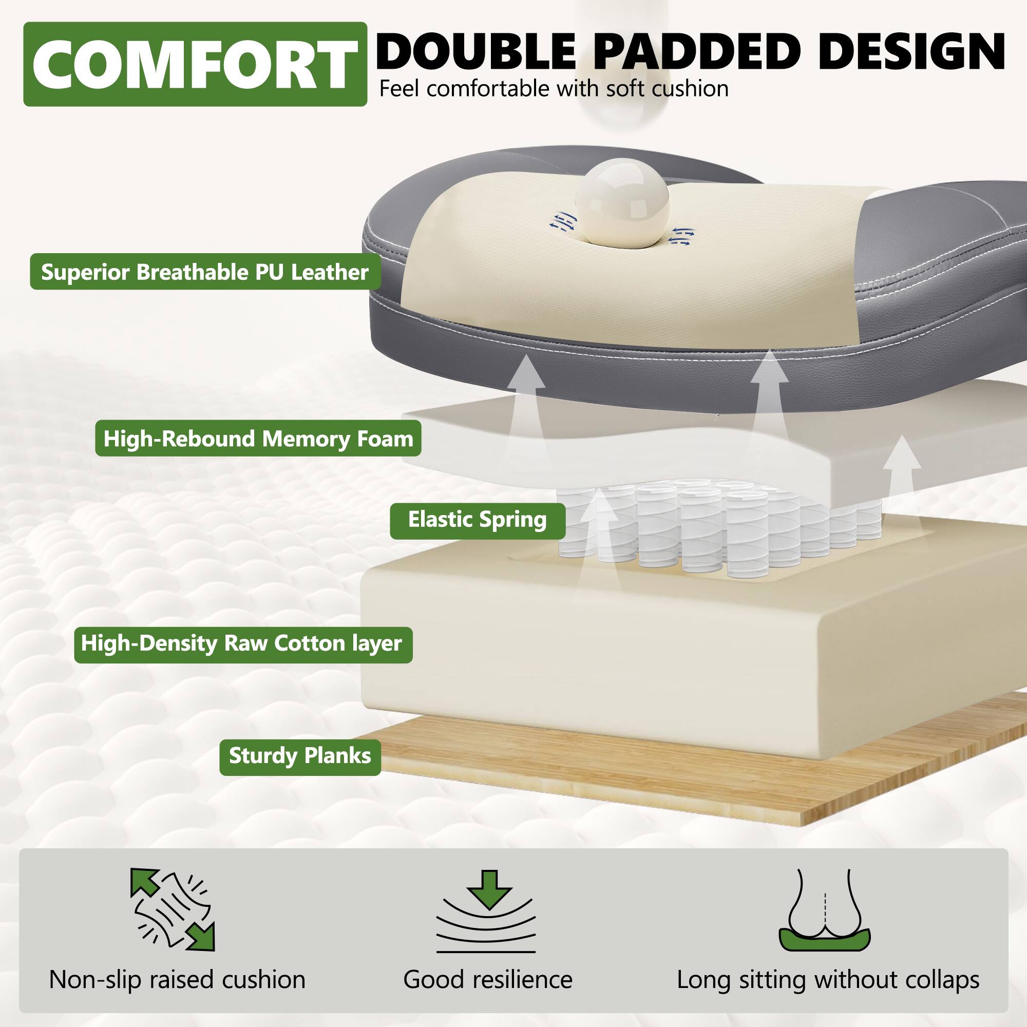 COMFORT DOUBLE PADDED DESIGN  
Feel comfortable with soft cushion

- Superior Breathable PU Leather
- High-Rebound Memory Foam
- Elastic Spring
- High-Density Raw Cotton layer
- Sturdy Planks

Non-slip raised cushion  
Good resilience  
Long sitting without collapse