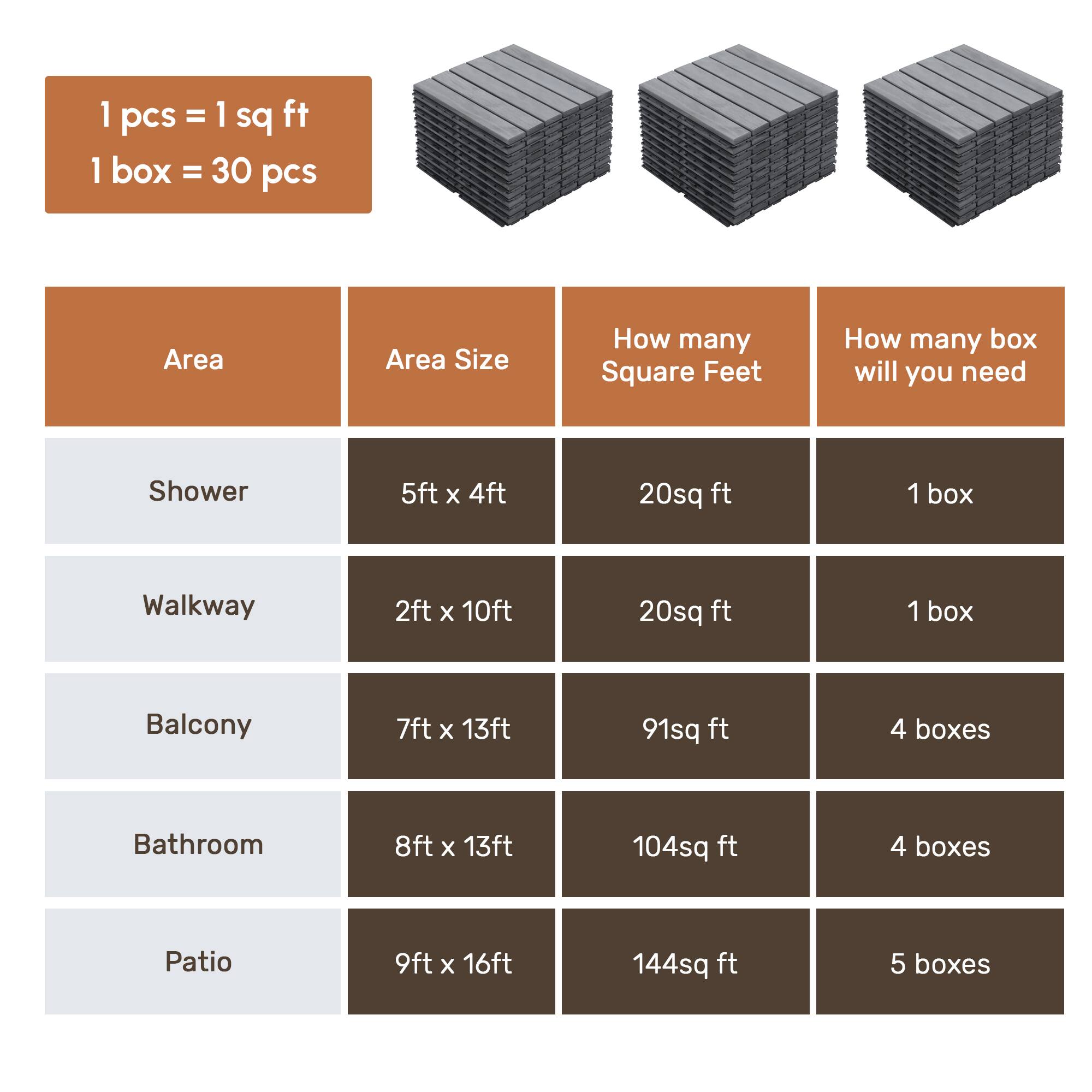1 pcs = 1 sq ft  
1 box = 30 pcs  

| Area     | Area Size  | How many Square Feet | How many box will you need |
|---------|-----------|--------------------|--------------------------|
| Shower  | 5ft x 4ft  | 20sq ft            | 1 box                    |
| Walkway | 2ft x 10ft | 20sq ft            | 1 box                    |
| Balcony | 7ft x 13ft | 91sq ft            | 4 boxes                  |
| Bathroom| 8ft x 13ft | 104sq ft           | 4 boxes                  |
| Patio   | 9ft x 16ft | 144sq ft           | 5 boxes                  |