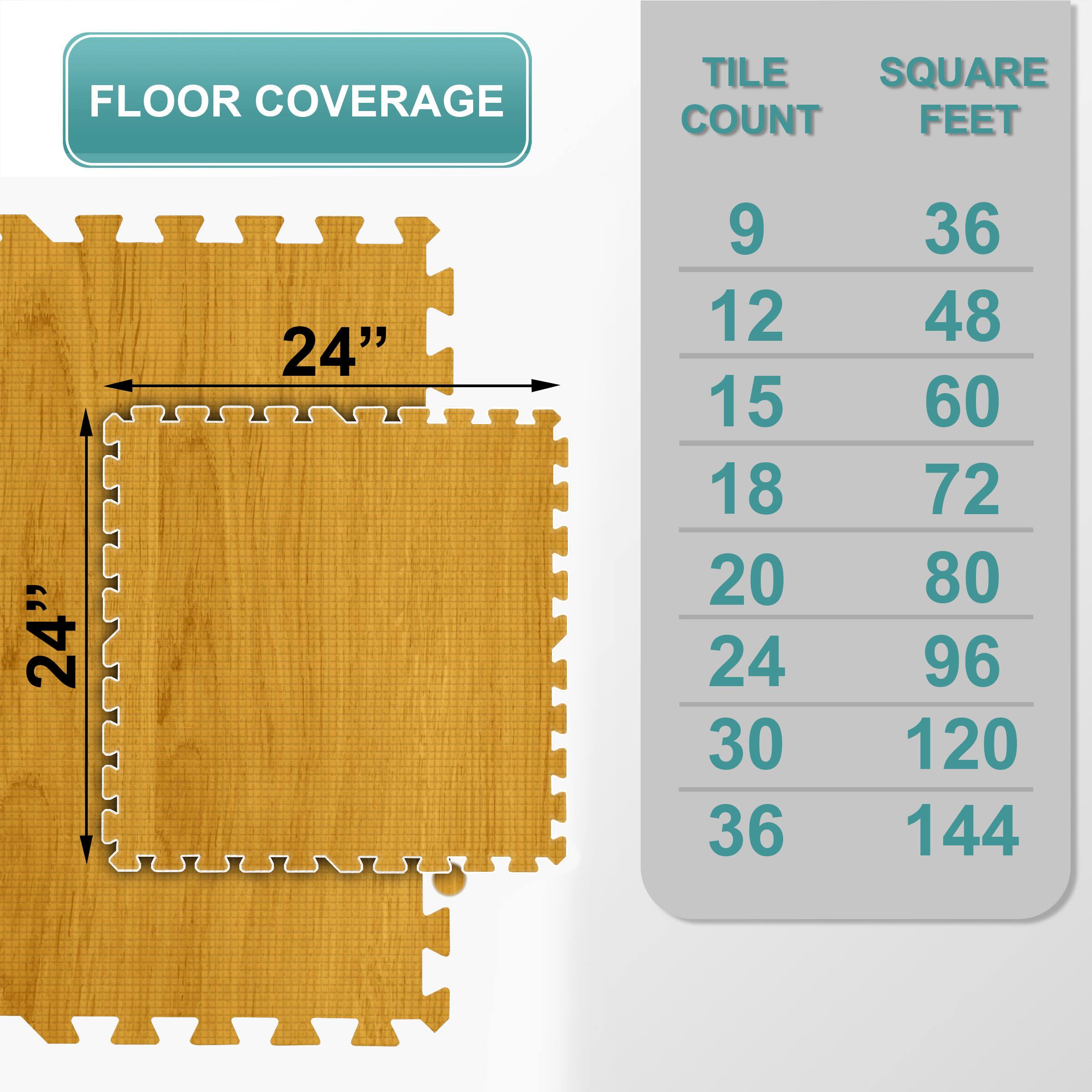 FLOOR COVERAGE TILE SQUARE COUNT FEET " 24" 24" 9 36 12 48 15 60 18 72 20 80 24 96 30 120 36 144