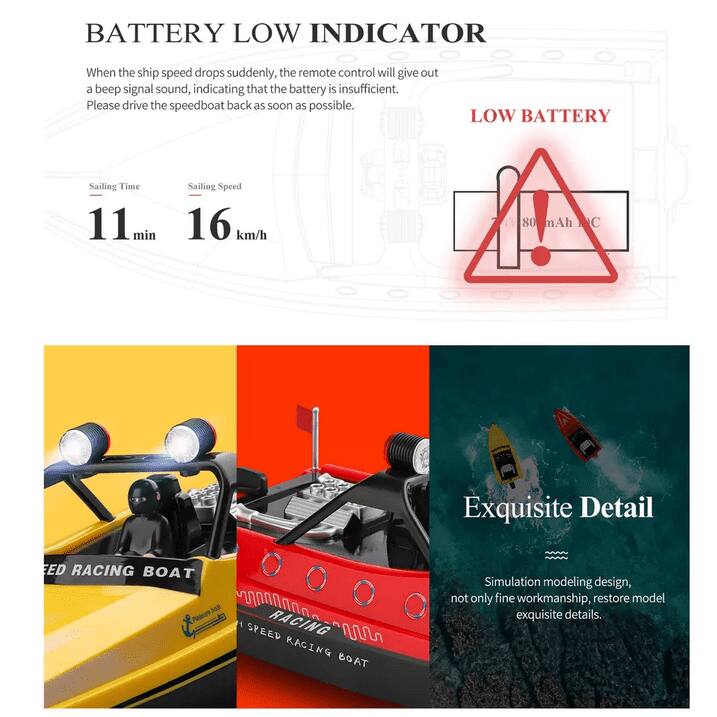 **BATTERY LOW INDICATOR**

When the ship speed drops suddenly, the remote control will give out a beep signal sound, indicating that the battery is insufficient. Please drive the speedboat back as soon as possible.

**LOW BATTERY**
- Sailing Time: 11 min
- Sailing Speed: 16 km/h
- 80 mAh

**Exquisite Detail**

Simulation modeling design, not only fine workmanship, restore model exquisite details.

**RACING BOAT**
- SPEED RACING BOAT