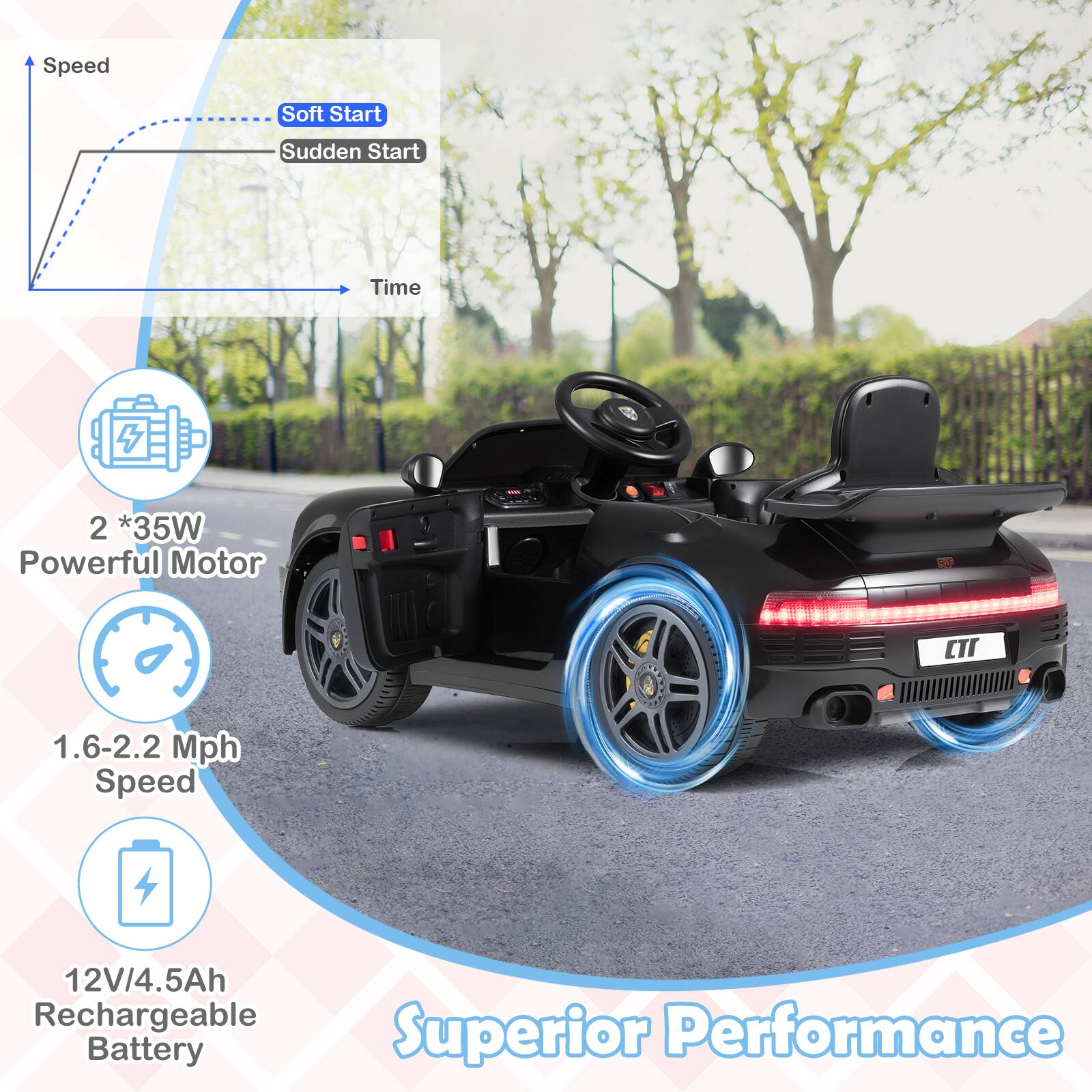 - Speed Soft Start Sudden Start
- 2 * 35W Powerful Motor
- 1.6-2.2 Mph Speed
- 12V/4.5Ah Rechargeable Battery
- Superior Performance