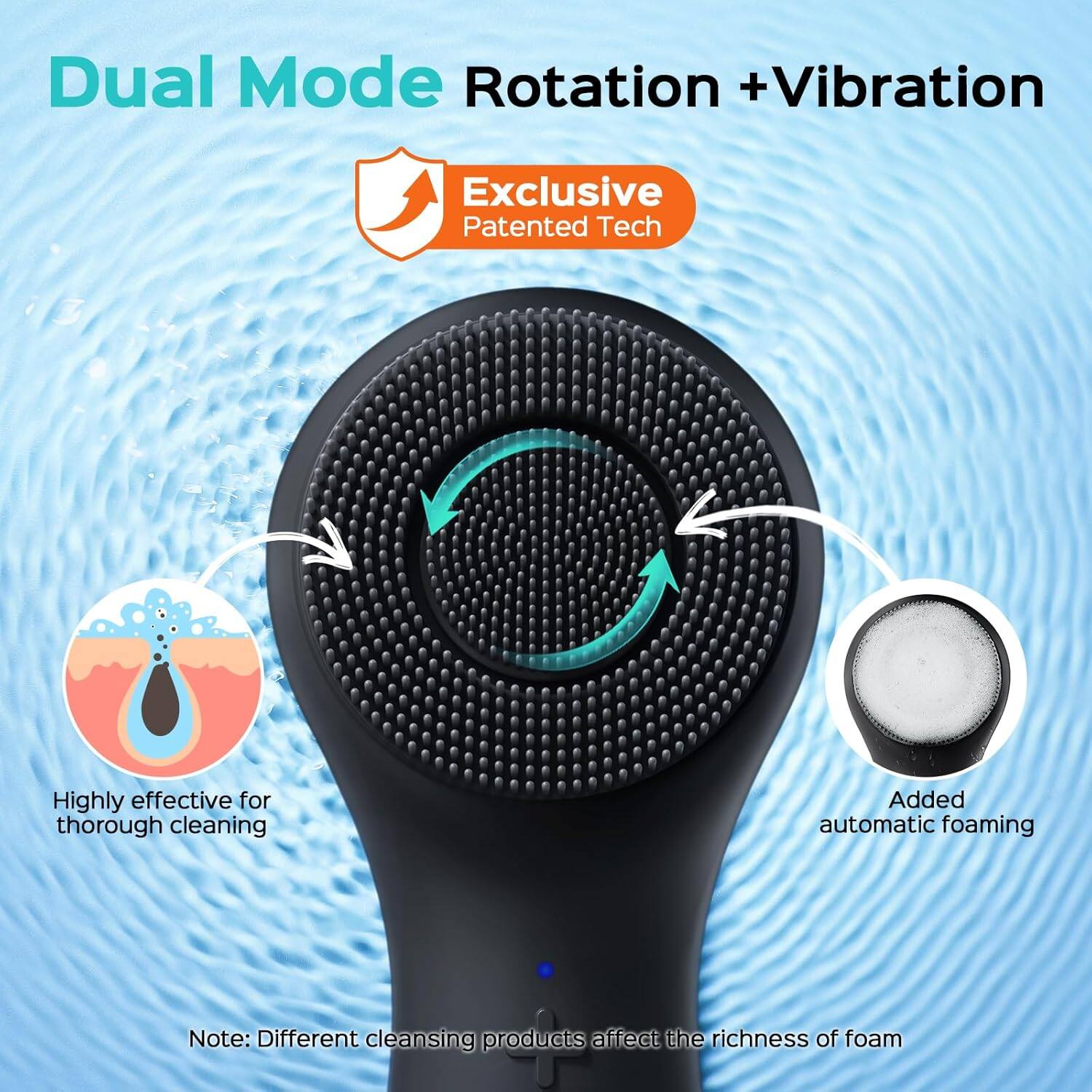 Dual Mode Rotation + Vibration  
Exclusive Patented Tech  
Highly effective for thorough cleaning  
Added automatic foaming  
Note: Different cleansing products affect the richness of foam