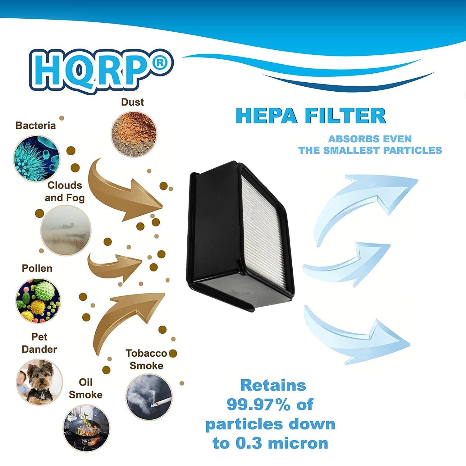 HQRP® HEPA FILTER  
ABSORBS EVEN THE SMALLEST PARTICLES  

- Bacteria  
- Dust  
- Clouds and Fog  
- Pollen  
- Pet Dander  
- Oil Smoke  
- Tobacco Smoke  

Retains 99.97% of particles down to 0.3 micron