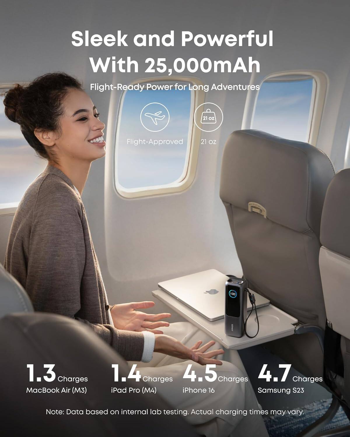 Sleek and Powerful With 25,000mAh Flight-Ready Power for Long Adventures  
21 Oz Flight-Approved  
1.3 Charges MacBook Air (M3)  
1.4 Charges iPad Pro (M4)  
4.5 Charges iPhone 16  
4.7 Charges Samsung S23  

Note: Data based on internal lab testing. Actual charging times may vary.