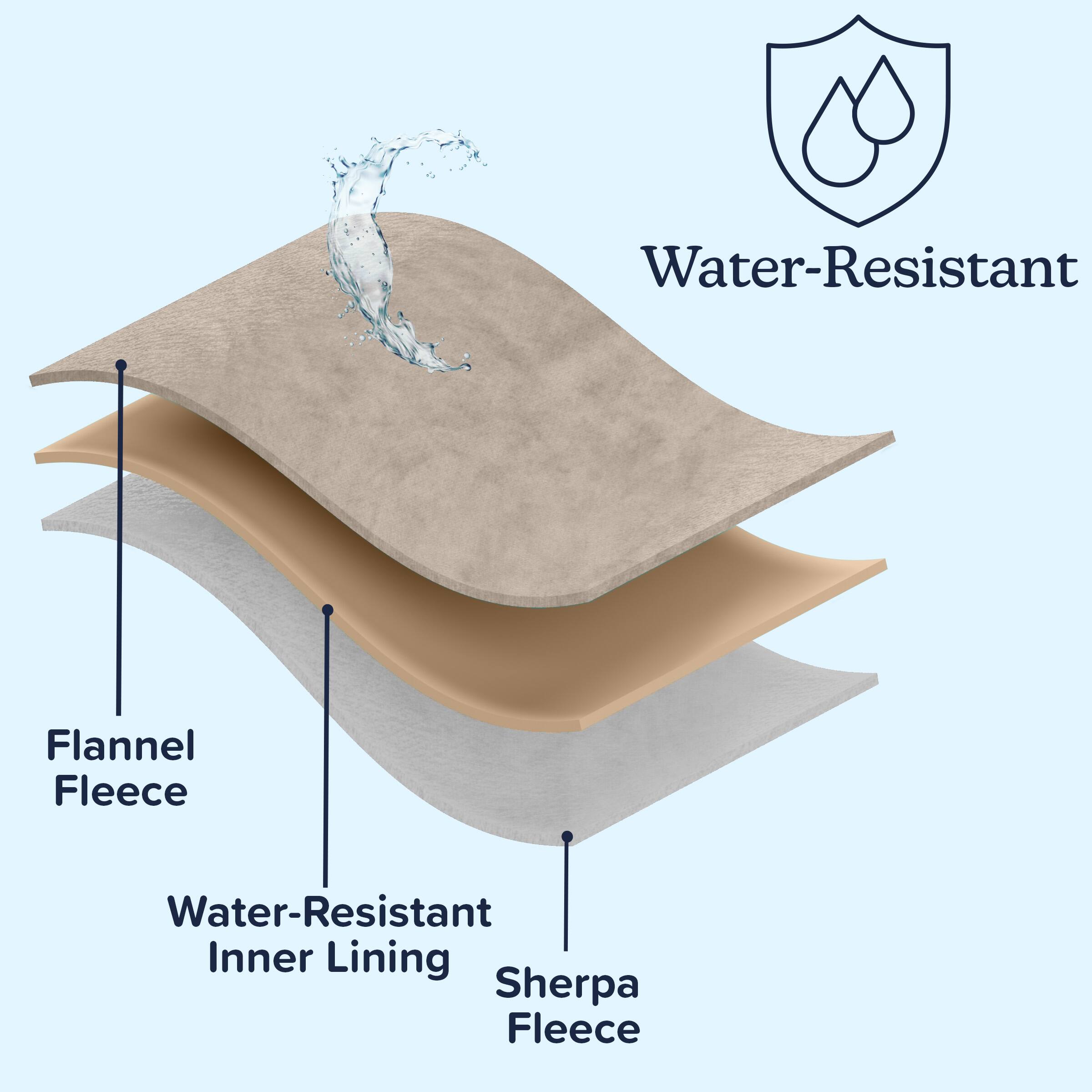 Water-Resistant Flannel Fleece  
Water-Resistant Inner Lining  
Sherpa Fleece