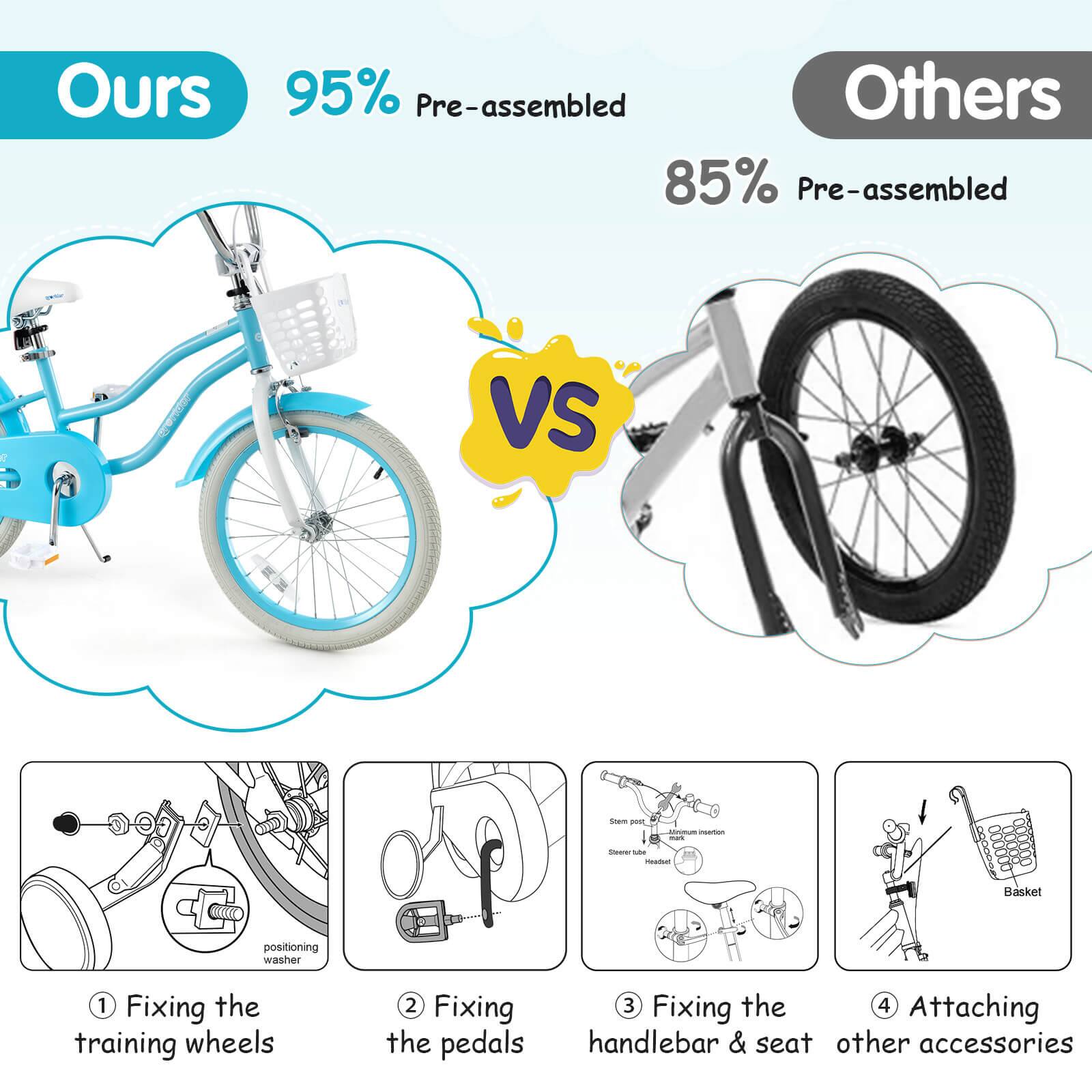 **Ours**  
95% Pre-assembled

**Others**  
85% Pre-assembled

---

1. Fixing the training wheels  
2. Fixing the pedals  
3. Fixing the handlebar & seat  
4. Attaching other accessories
