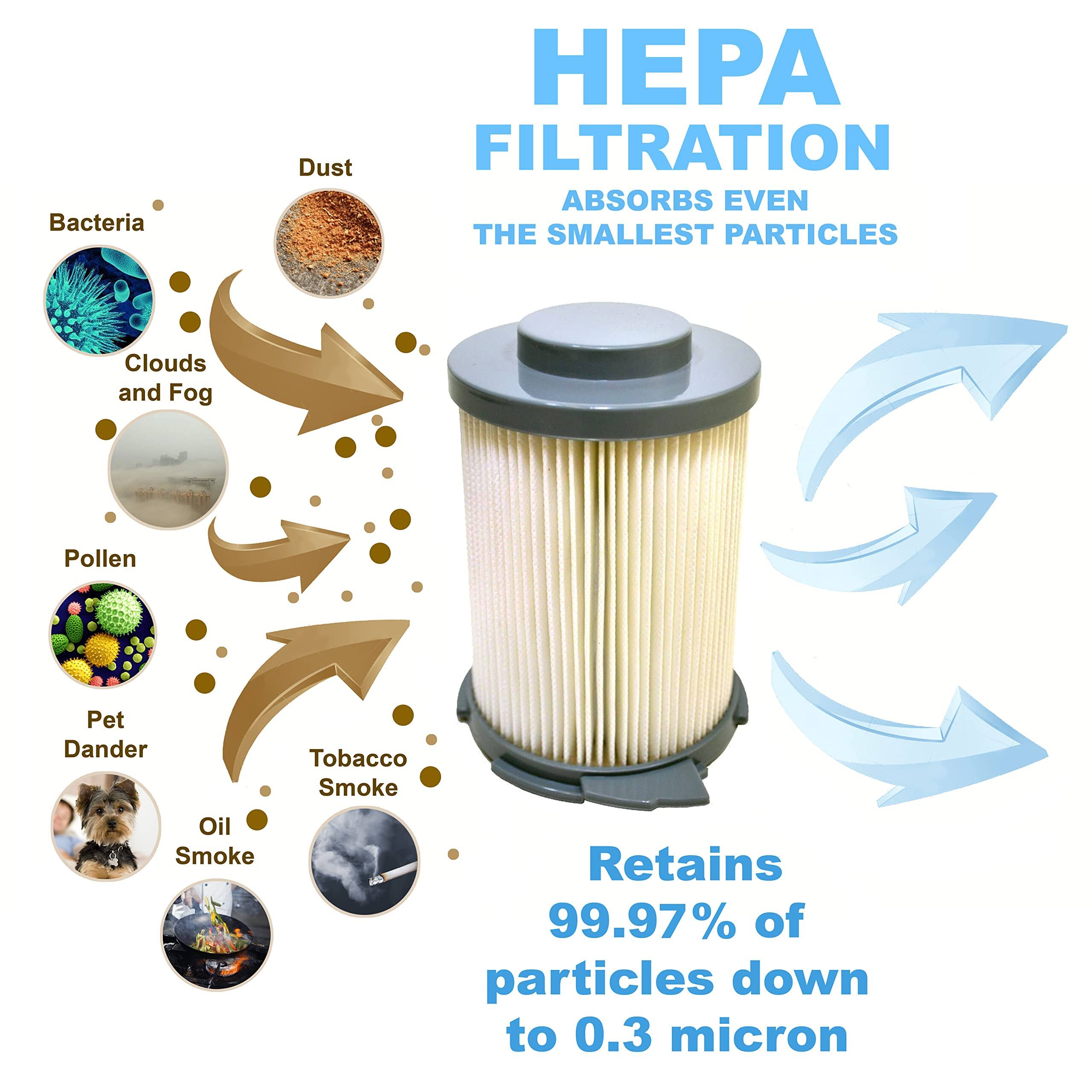 HEPA FILTRATION  
ABSORBS EVEN THE SMALLEST PARTICLES  

Bacteria  
Clouds and Fog  
Pollen  
Pet Dander  
Oil Smoke  
Tobacco Smoke  
Dust  

Retains 99.97% of particles down to 0.3 micron