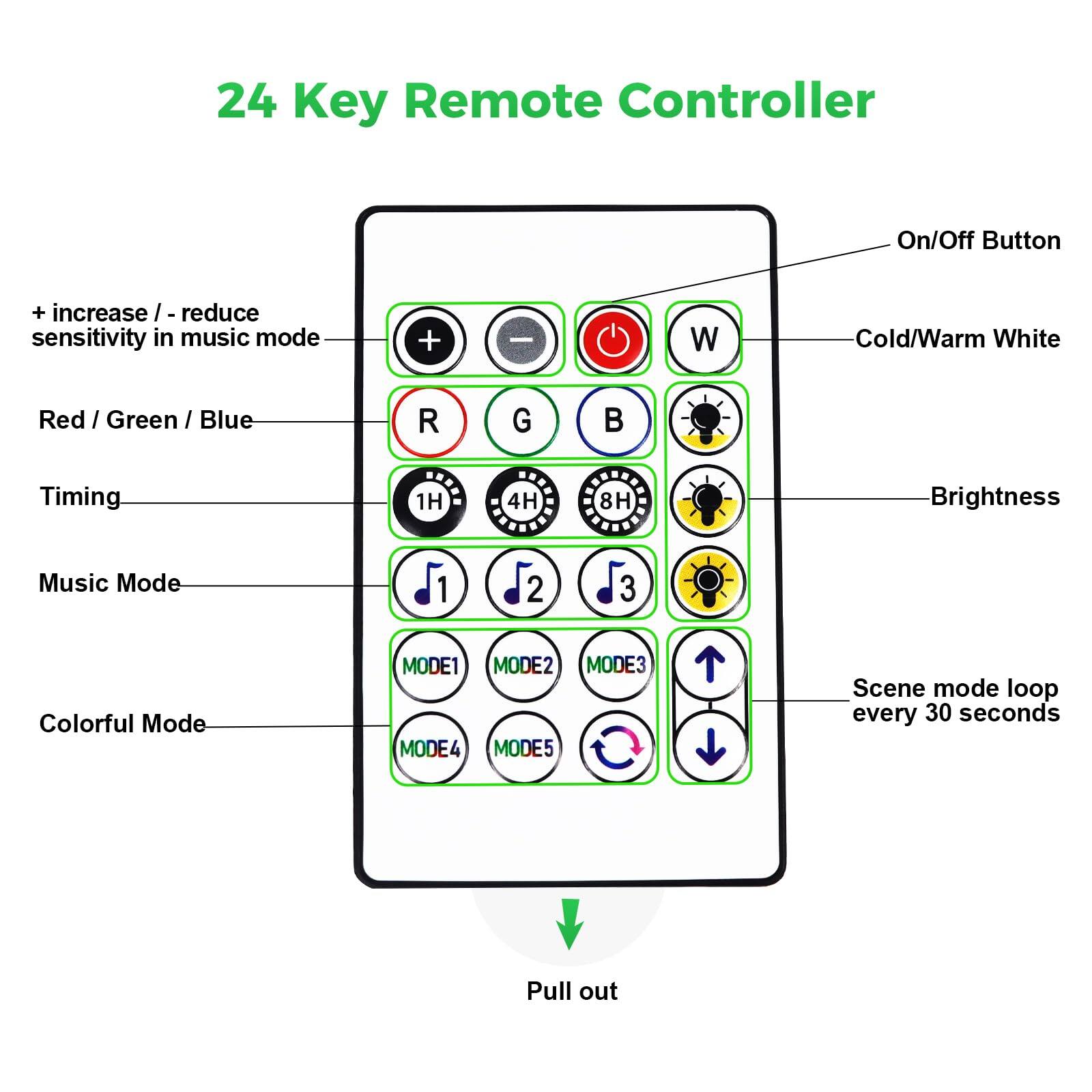 24 Key Remote Controller

- On/Off Button
- Cold/Warm White
- Red / Green / Blue
- Timing: 1H, 4H, 8H
- Brightness
- Music Mode: 1, 2, 3
- Colorful Mode: MODE1, MODE2, MODE3, MODE4, MODE5
- Scene mode loop every 30 seconds
- Pull out

+ increase / - reduce sensitivity in music mode