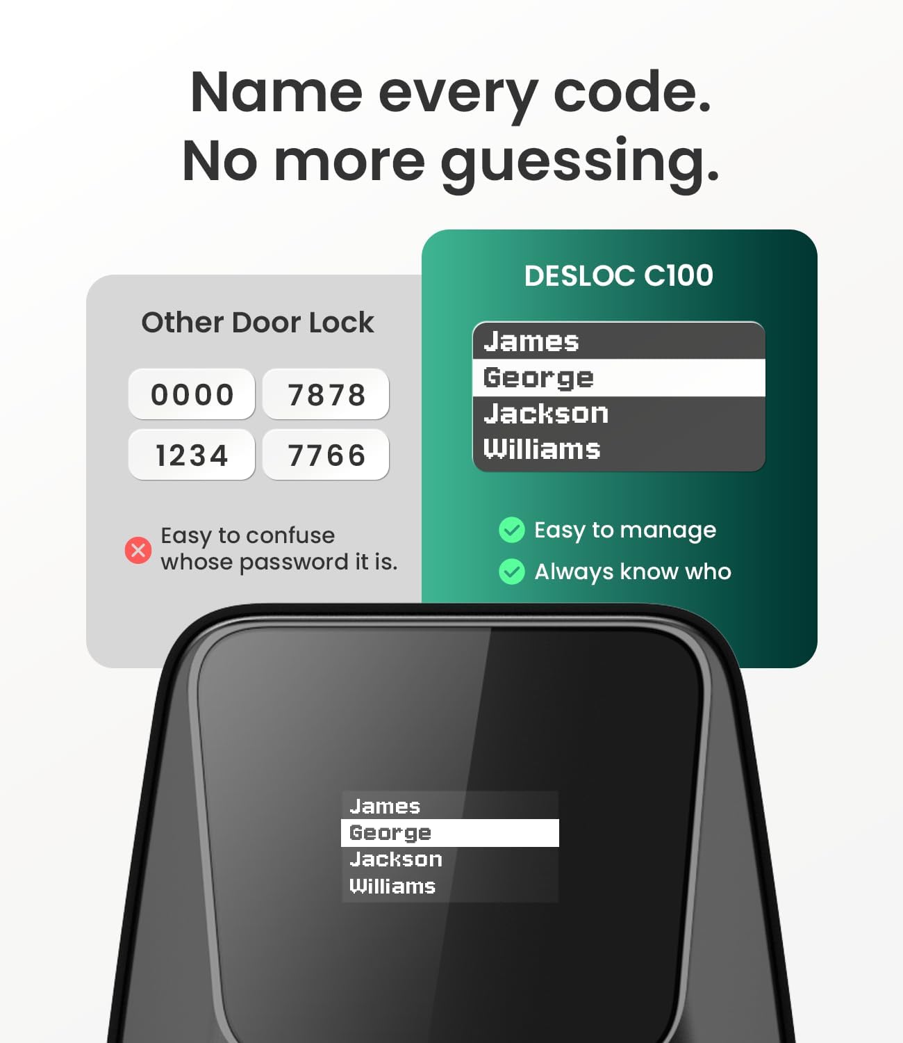 Name every code. No more guessing.

Other Door Lock
0000 7878 1234 7766

DESLOC C100
James George Jackson Williams

Easy to confuse whose password it is.
Easy to manage
Always know who