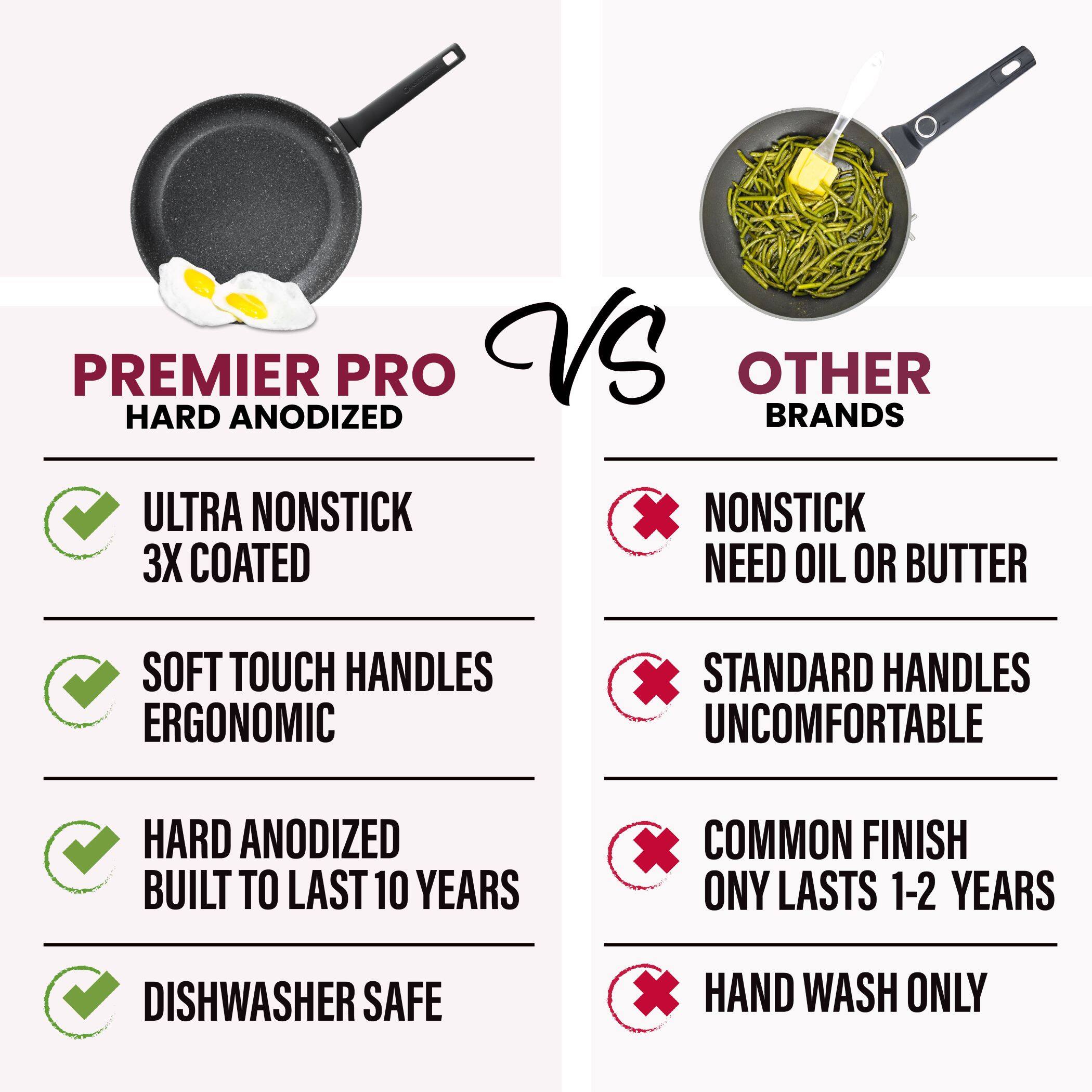 PREMIER PRO: ULTRA NONSTICK 3X COATED, SOFT TOUCH HANDLES ERGONOMIC, HARD ANODIZED BUILT TO LAST 10 YEARS, DISHWASHER SAFE

OTHER BRANDS: NONSTICK NEED OIL OR BUTTER, STANDARD HANDLES UNCOMFORTABLE, COMMON FINISH ONLY LASTS 1-2 YEARS, HAND WASH ONLY