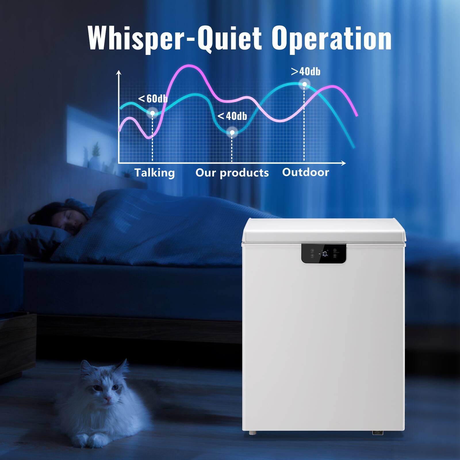 Whisper-Quiet Operation

<60db  
<40db  
>40db  

Talking  
Our products  
Outdoor