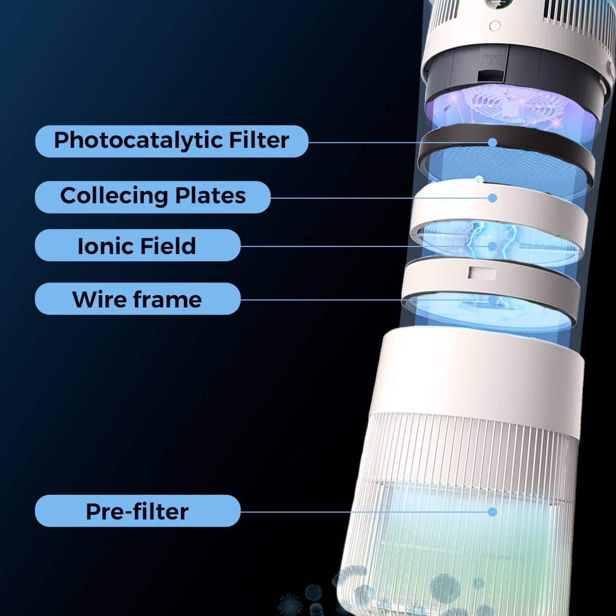 HOT 2 Photocatalytic Filter Collecting Plates Ionic Field Wire frame Pre-filter