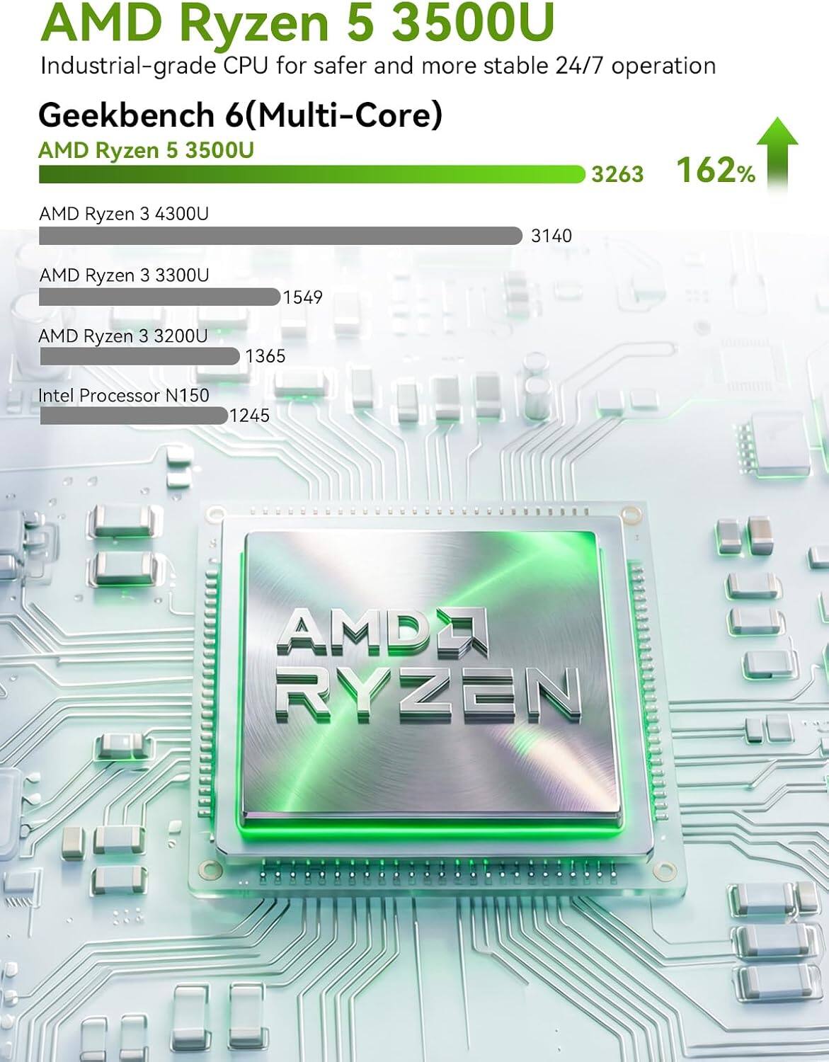 AMD Ryzen 5 3500U Industrial-grade CPU for safer and more stable 24/7 operation

Geekbench 6 (Multi-Core)
AMD Ryzen 5 3500U 3263 162%

AMD Ryzen 3 4300U 3140
AMD Ryzen 3 3300U 1549
AMD Ryzen 3 3200U 1365
Intel Processor N150 1245