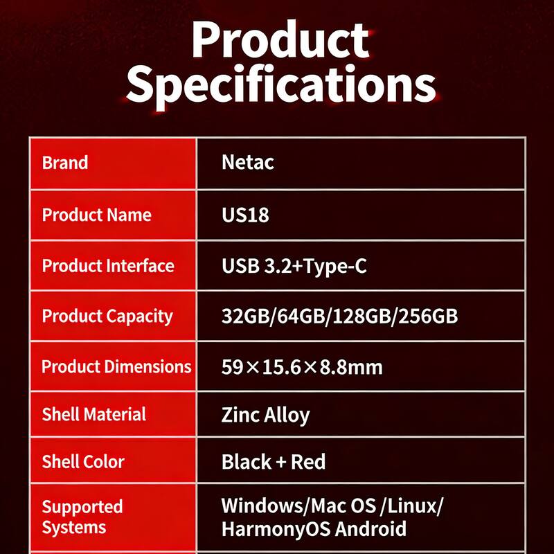 Product Specifications

Brand: Netac  
Product Name: US18  
Product Interface: USB 3.2+Type-C  
Product Capacity: 32GB/64GB/128GB/256GB  
Product Dimensions: 59 x 15.6 x 8.8mm  
Shell Material: Zinc Alloy  
Shell Color: Black + Red  
Supported Systems: Windows/Mac OS/Linux/HarmonyOS/Android