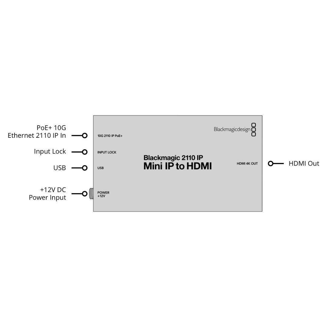 PoE+ 10G Ethernet 2110 IP In  
Input Lock  
USB  
+12V DC Power Input  

Blackmagic 2110 IP Mini IP to HDMI  
HDMI Out  

10G 2110 IP In  
INPUT LOCK  
USB  
POWER +12V