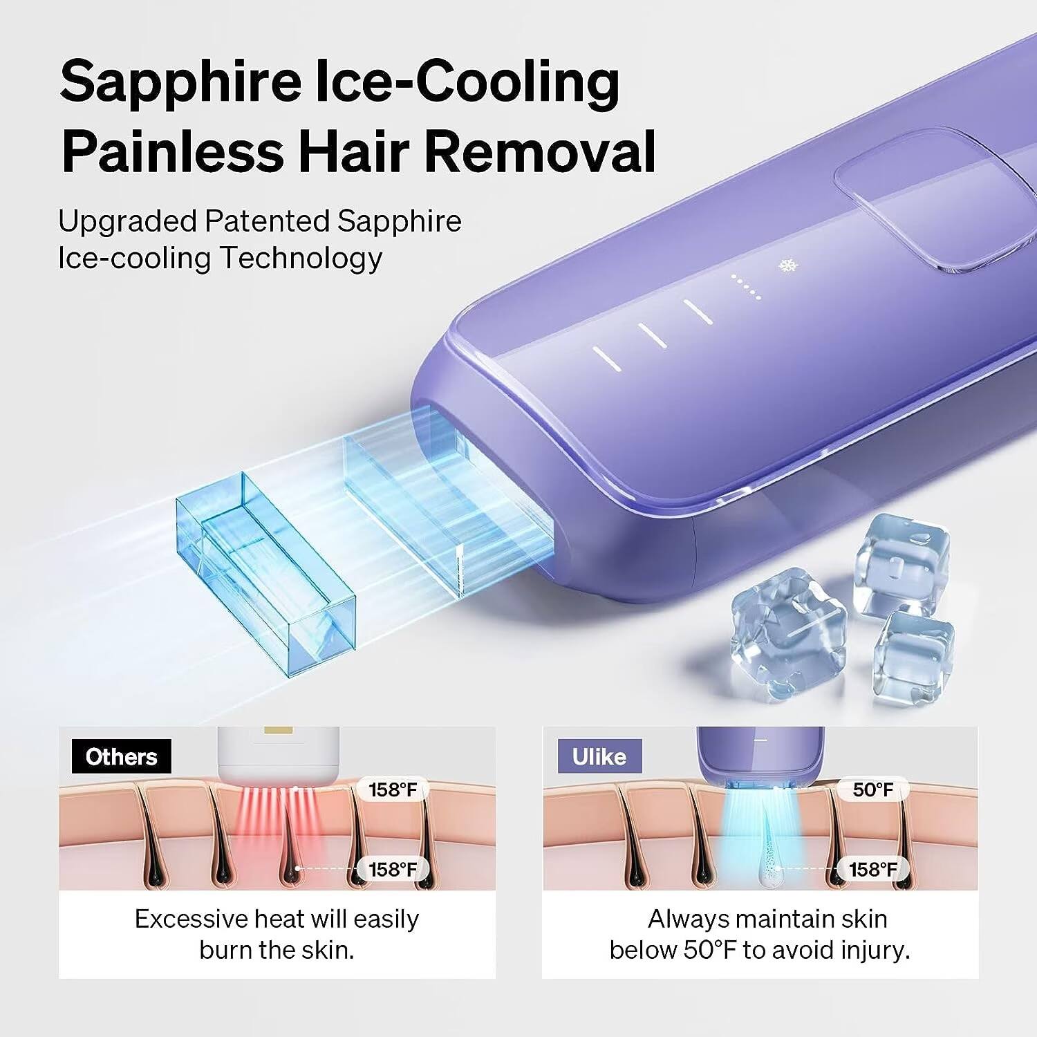Sapphire Ice-Cooling Painless Hair Removal  
Upgraded Patented Sapphire Ice-cooling Technology

Others  
158°F  
158°F  
Excessive heat will easily burn the skin.

Ulike  
50°F  
158°F  
Always maintain skin below 50°F to avoid injury.