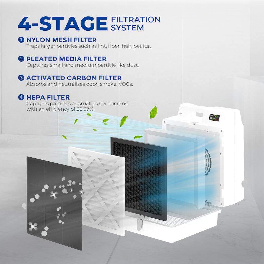 4-STAGE FILTRATION SYSTEM

1. NYLON MESH FILTER
   Traps larger particles such as lint, fiber, hair, pet fur.

2. PLEATED MEDIA FILTER
   Captures small and medium particles like dust.

3. ACTIVATED CARBON FILTER
   Absorbs and neutralizes odor, smoke, VOCs.

4. HEPA FILTER
   Captures particles as small as 0.3 microns with an efficiency of 99.97%.