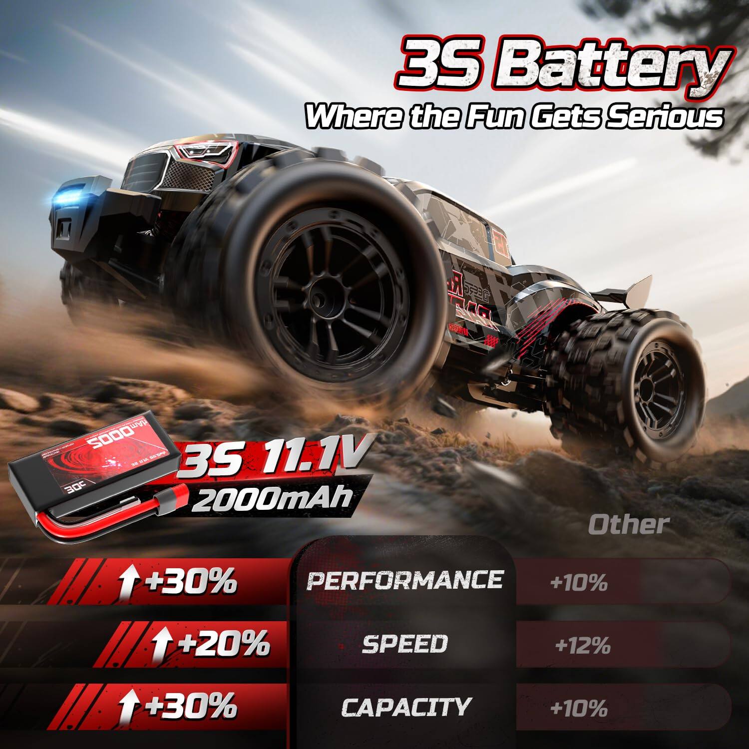 3S Battery Where the Fun Gets Serious

3S 11.1V 2000mAh

+30% PERFORMANCE
+20% SPEED
+30% CAPACITY

Other
+10%
+12%
+10%