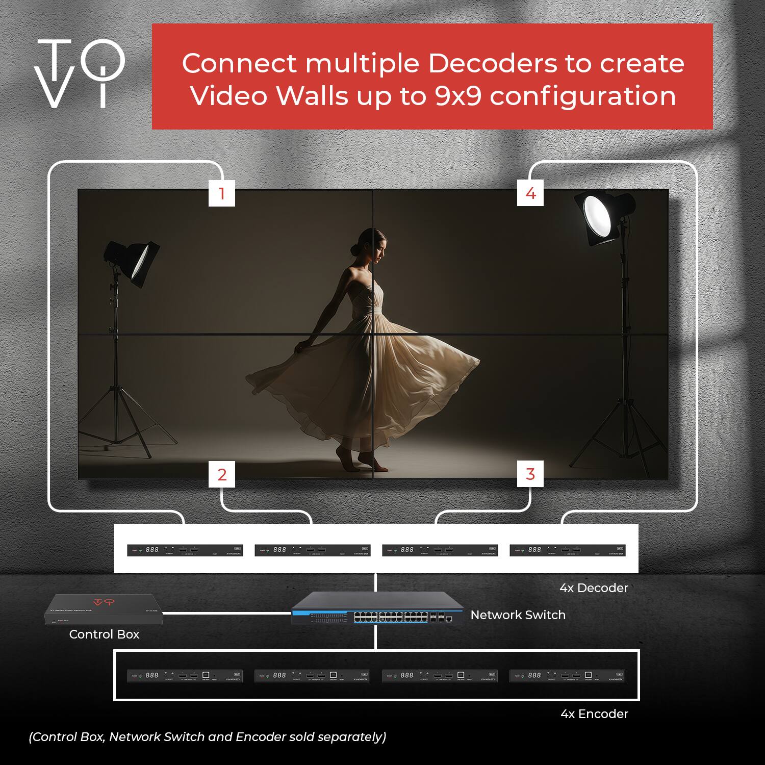 Connect multiple Decoders to create Video Walls up to 9x9 configuration

1. Video Wall
2. Control Box
3. 4x Decoder
4. Network Switch

(Control Box, Network Switch, and Encoder sold separately)

4x Encoder