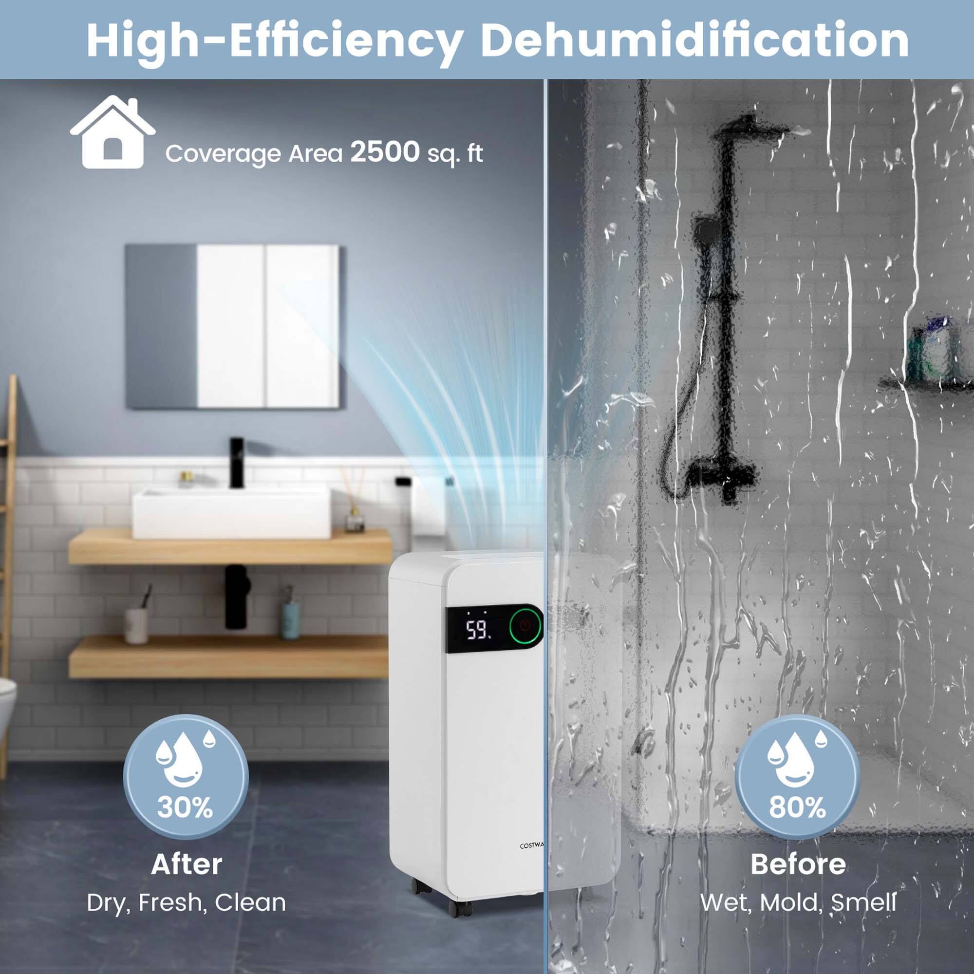 High-Efficiency Dehumidification Coverage Area: 2500 sq. ft.

30%: After Dry, Fresh, Clean OS

80%: Before Wet, Mold, Smell