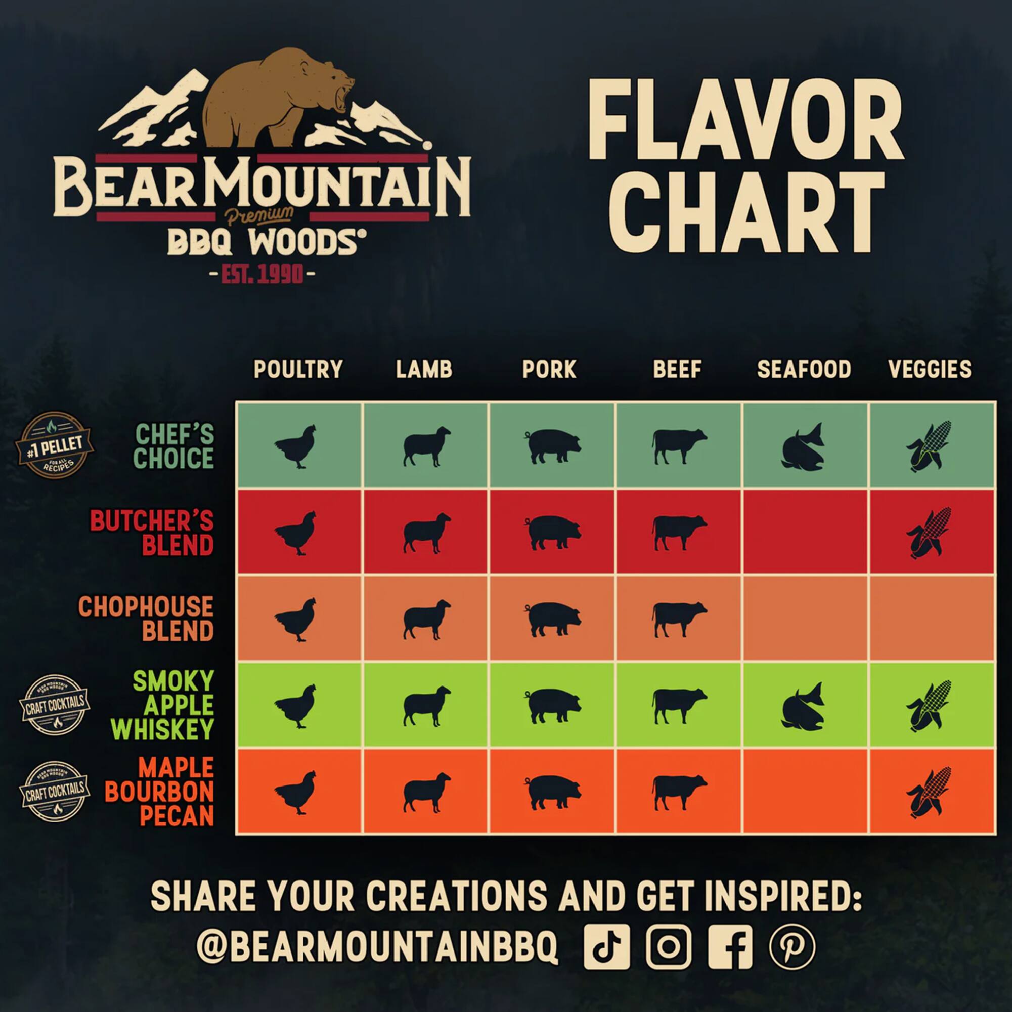 FLAVOR CHART

BEAR MOUNTAIN
Premium BBQ WOODS
- EST. 1990 -

POULTRY LAMB PORK BEEF SEAFOOD VEGGIES

#1 PELLET
CHEF'S CHOICE
BUTCHER'S BLEND
CHOPHOUSE BLEND
SMOKY CRAFT COCKTAILS APPLE WHISKEY
MAPLE CRAFT COCKTAILS BOURBON PECAN

SHARE YOUR CREATIONS AND GET INSPIRED:
@BEARMOUNTAINBBQ