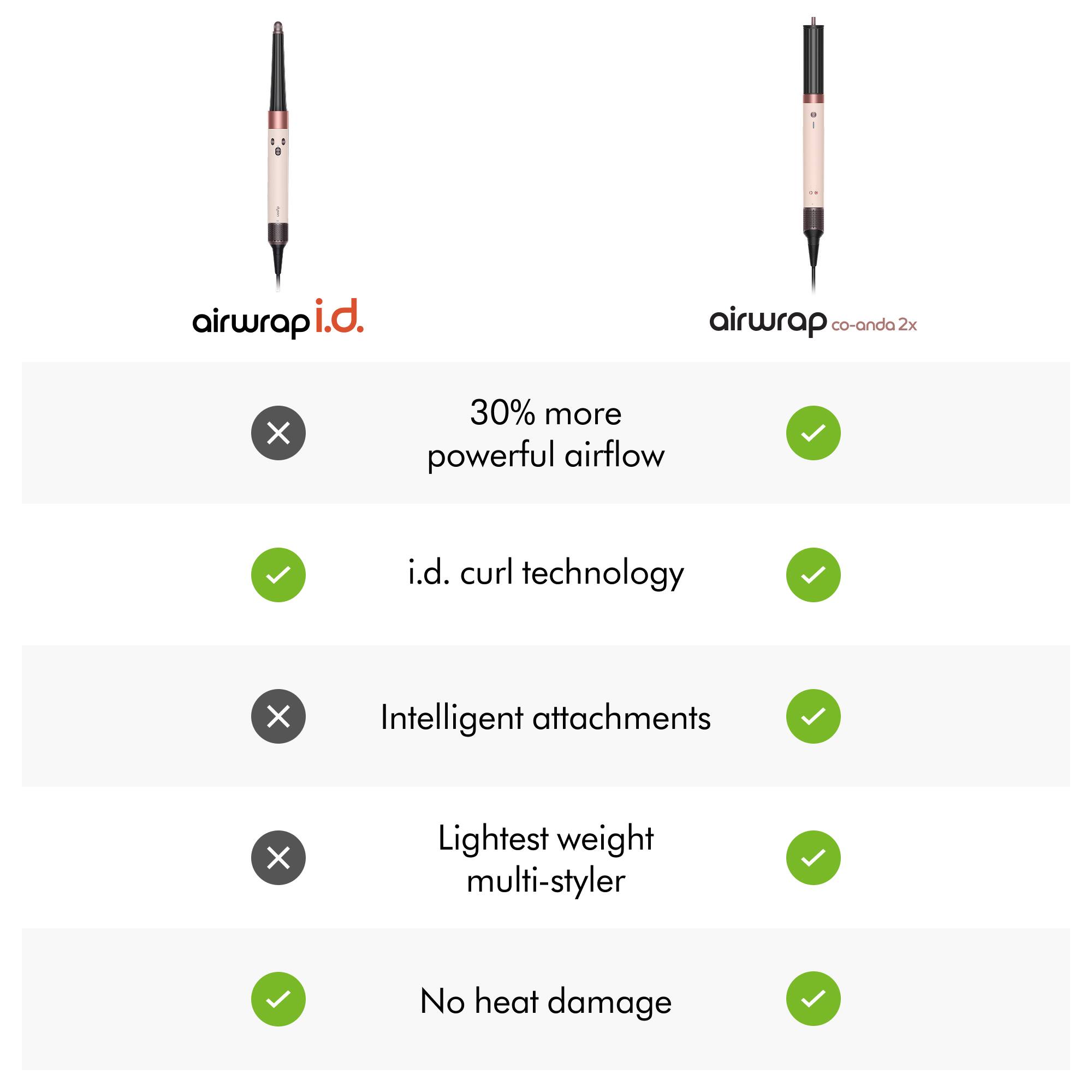 - airwrap i.d.
- airwrap co-anda 2x

- 30% more powerful airflow
- i.d. curl technology
- Intelligent attachments
- Lightest weight multi-styler
- No heat damage

- airwrap i.d.
- airwrap co-anda 2x

- 30% more powerful airflow
- i.d. curl technology
- Intelligent attachments
- Lightest weight multi-styler
- No heat damage