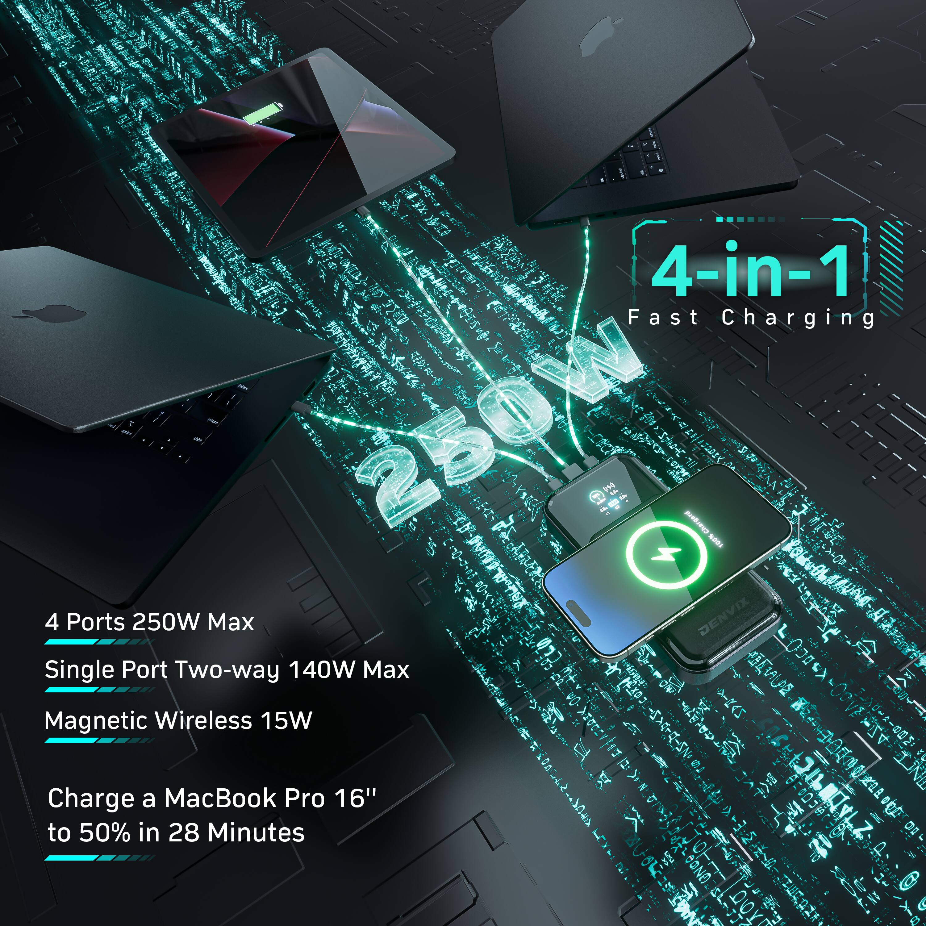 4-in-1 Fast Charging 250W 4 Ports 250W Max DENVIX Single Port Two-way 140W Max Magnetic Wireless 15W Charge a MacBook Pro 16" to 50% in 28 Minutes