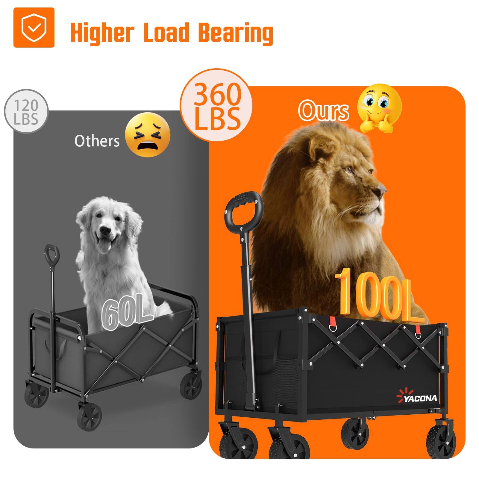 Higher Load Bearing

Others: 120 LBS

Ours: 360 LBS

60L

100L

YACONA