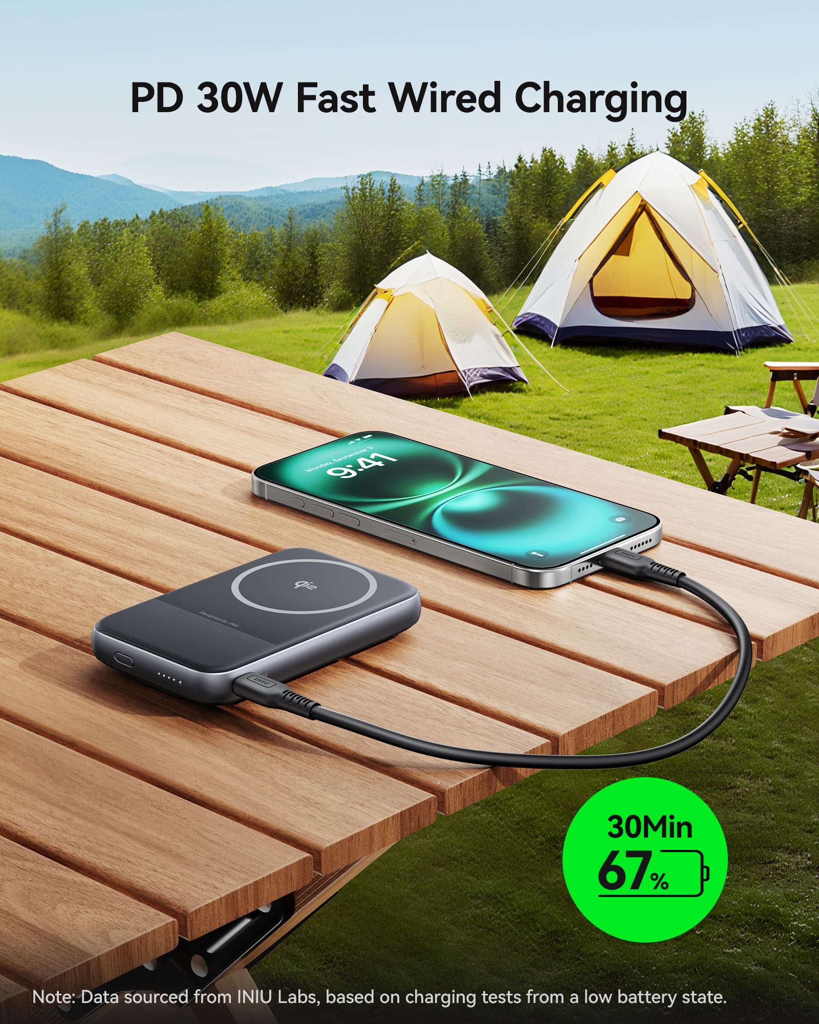 PD 30W Fast Wired Charging
Note: Data sourced from INIU Labs, based on charging tests from a low battery state.
30Min 67%
