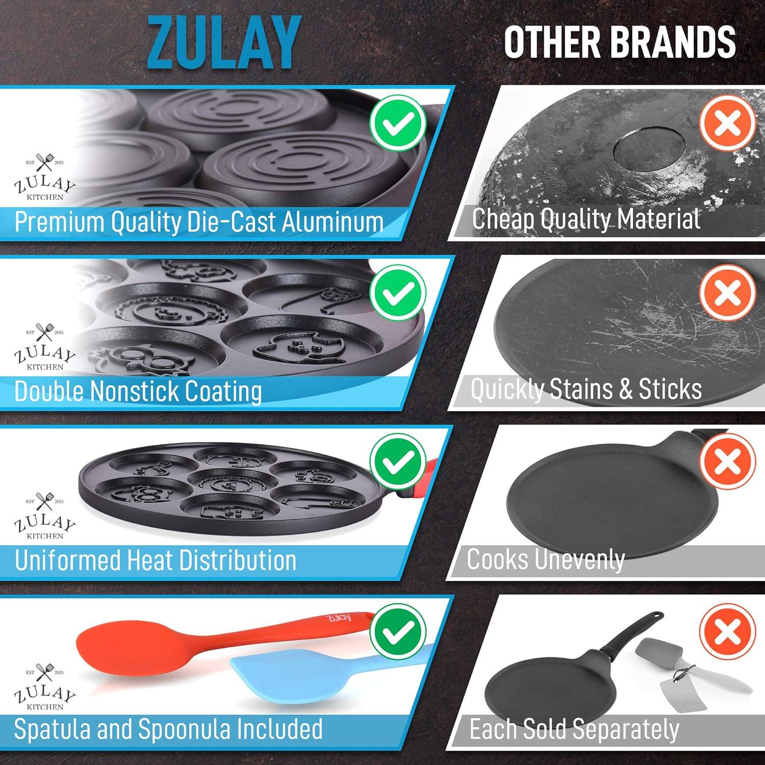 ZULAY KITCHEN

- Premium Quality Die-Cast Aluminum
- Double Nonstick Coating
- Uniformed Heat Distribution
- Spatula and Spoonula Included

OTHER BRANDS

- Cheap Quality Material
- Quickly Stains & Sticks
- Cooks Unevenly
- Each Sold Separately