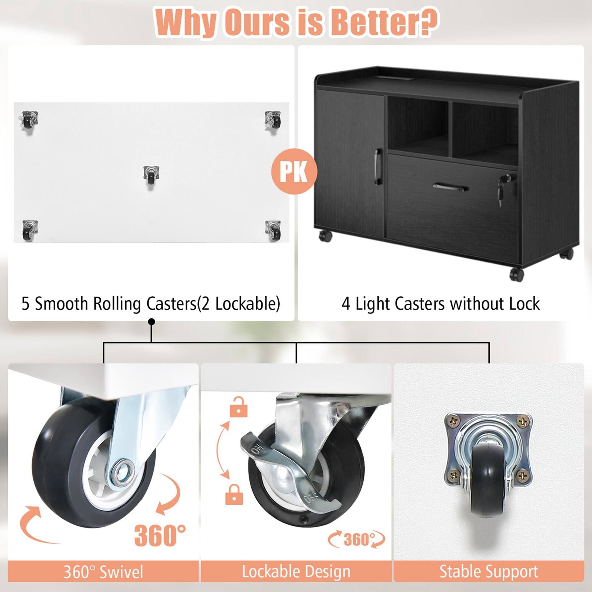 Why Ours is Better? PK 5 Smooth Rolling Casters(2 Lockable) 4 Light Casters without Lock 360° Swivel 360° Lockable Design Stable Support