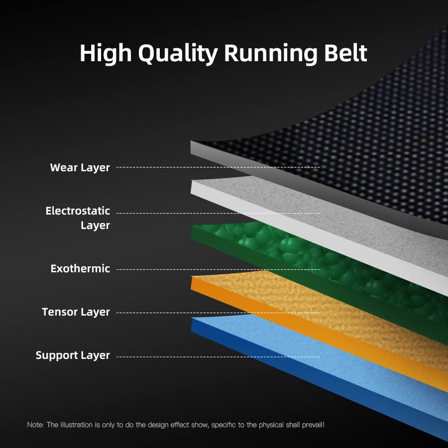 High Quality Running Belt

- Wear Layer
- Electrostatic Layer
- Exothermic Tensor Layer
- Support Layer

Note: The illustration is only to do the design effect show, specific to the physical shall prevail!