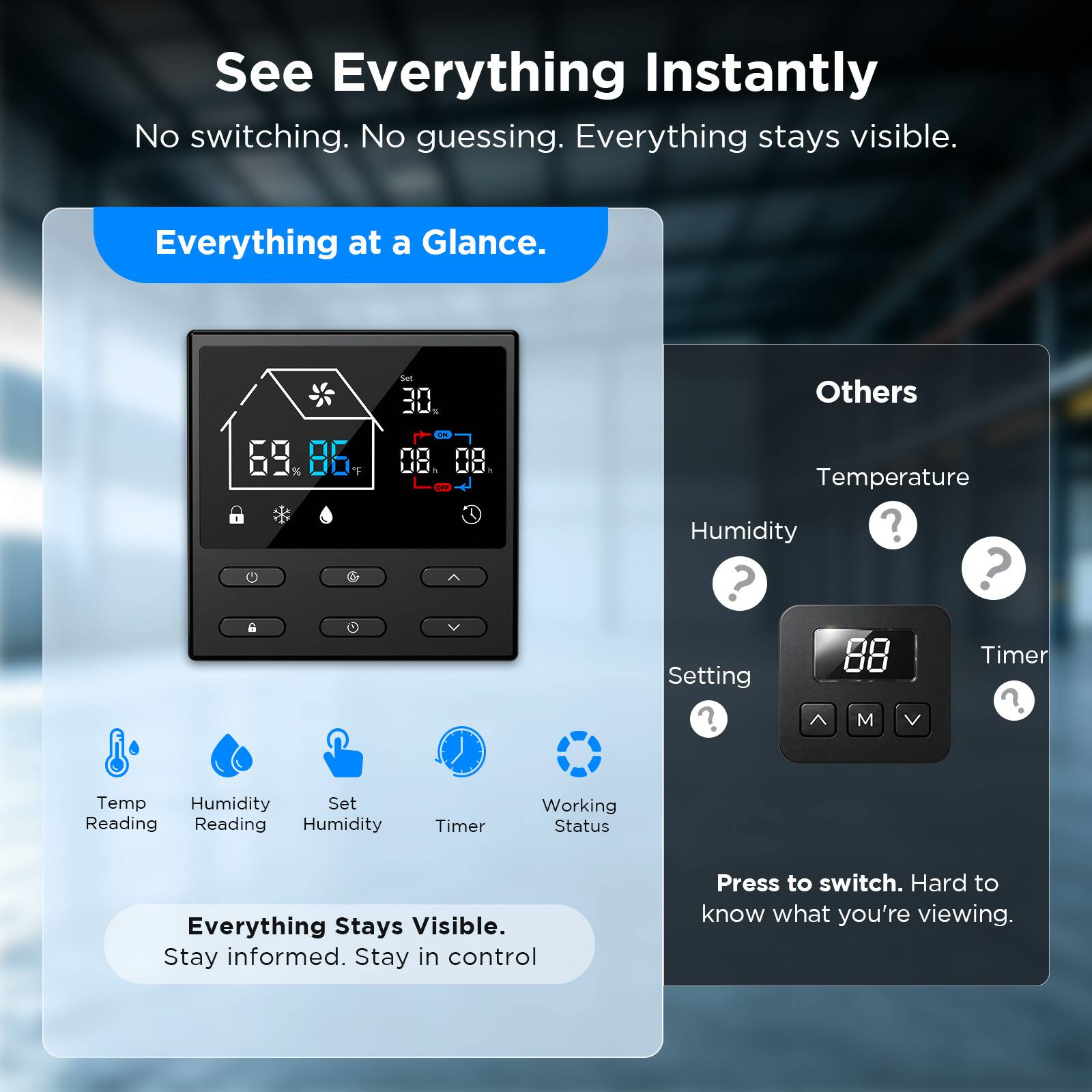 See Everything Instantly  
No switching. No guessing. Everything stays visible.  
Everything at a Glance.  

Others  
Temperature  
Humidity  
Setting  
Timer  

Temp Reading  
Humidity Reading  
Set Humidity  
Timer  
Working Status  

Everything Stays Visible.  
Stay informed. Stay in control  

Press to switch.  
Hard to know what you're viewing.