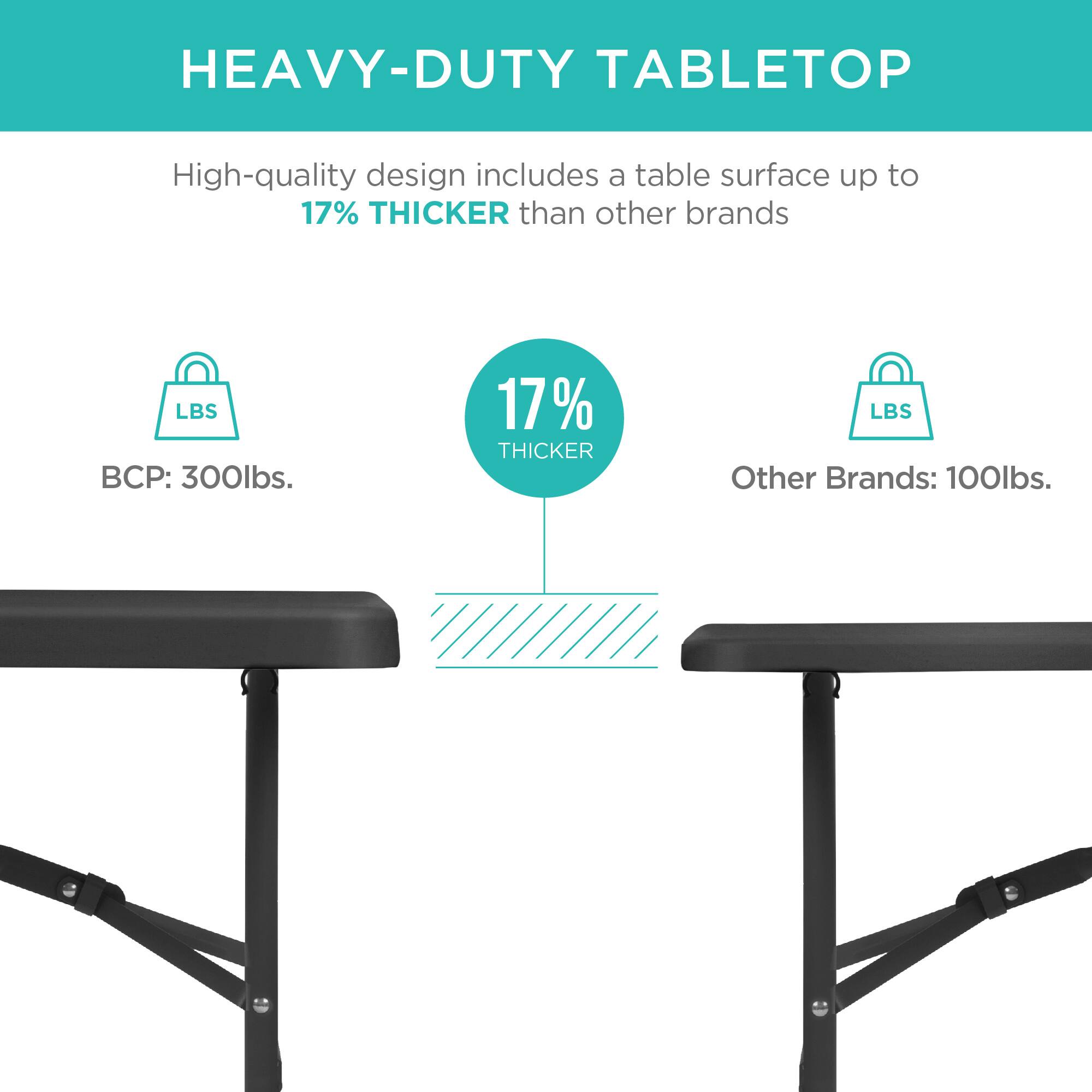 HEAVY-DUTY TABLETOP

High-quality design includes a table surface up to 17% THICKER than other brands

BCP: 300lbs.

17% THICKER

Other Brands: 100lbs.