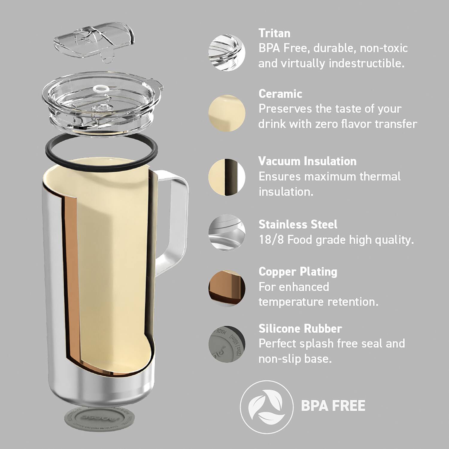 Tritan BPA Free, durable, non-toxic and virtually indestructible.  
Ceramic Preserves the taste of your drink with zero flavor transfer.  
Vacuum Insulation Ensures maximum thermal insulation.  
Stainless Steel 18/8 Food grade high quality.  
Copper Plating For enhanced temperature retention.  
Silicone Rubber Perfect splash free seal and non-slip base.  
BPA FREE